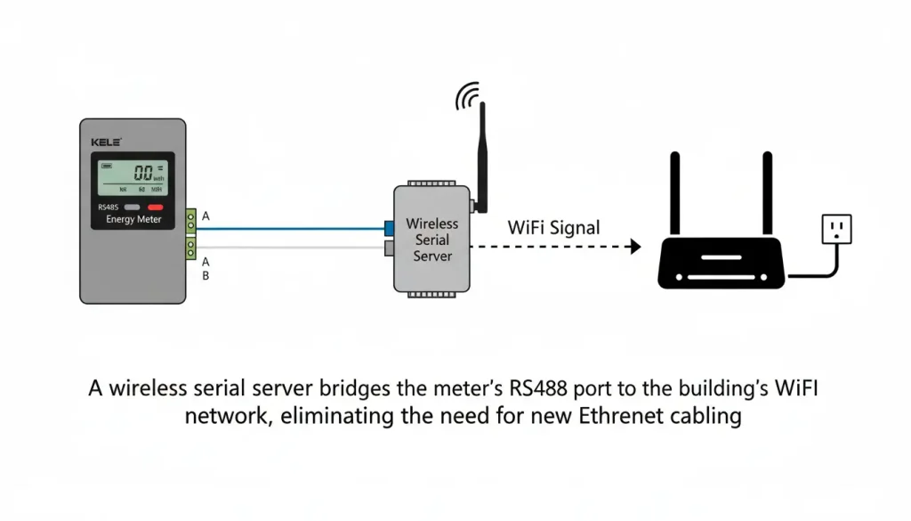 Wireless Serial Server P1