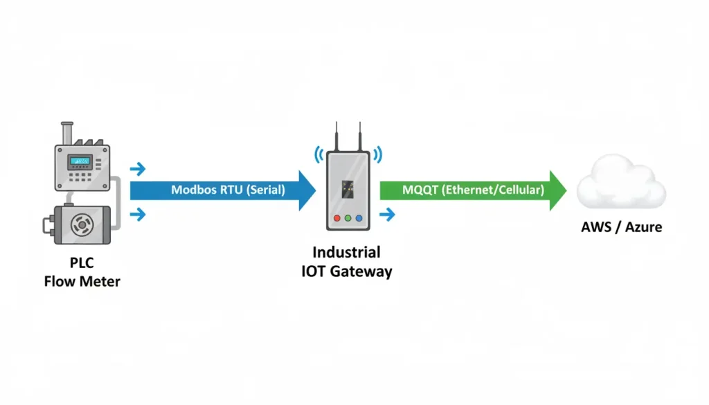 Modem Router or Gateway
