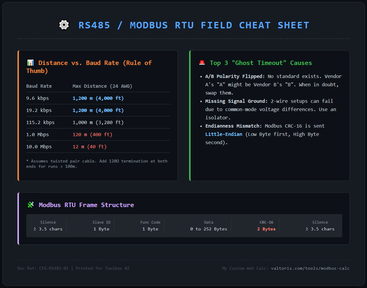 RS485 Distance and Topology Cheat Sheet