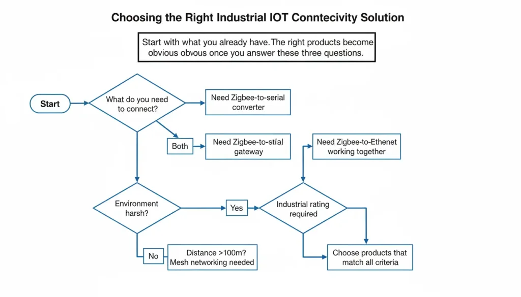 best zigbee products P1