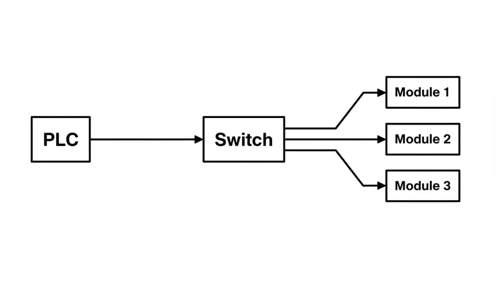 Ethernet IO P2