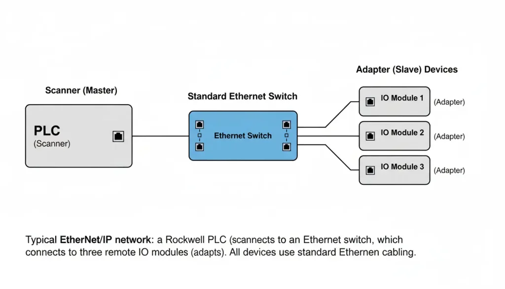remote io module P1