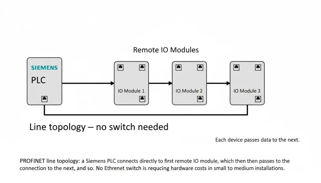 remote io module P2
