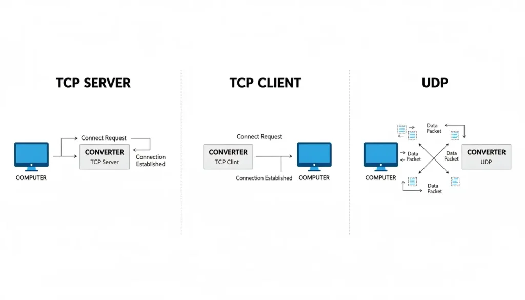 rs485 to ethernet converter configuration P6