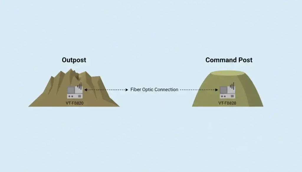 two distinct hilltops The left hilltop is labeled Outpost and the right hillt