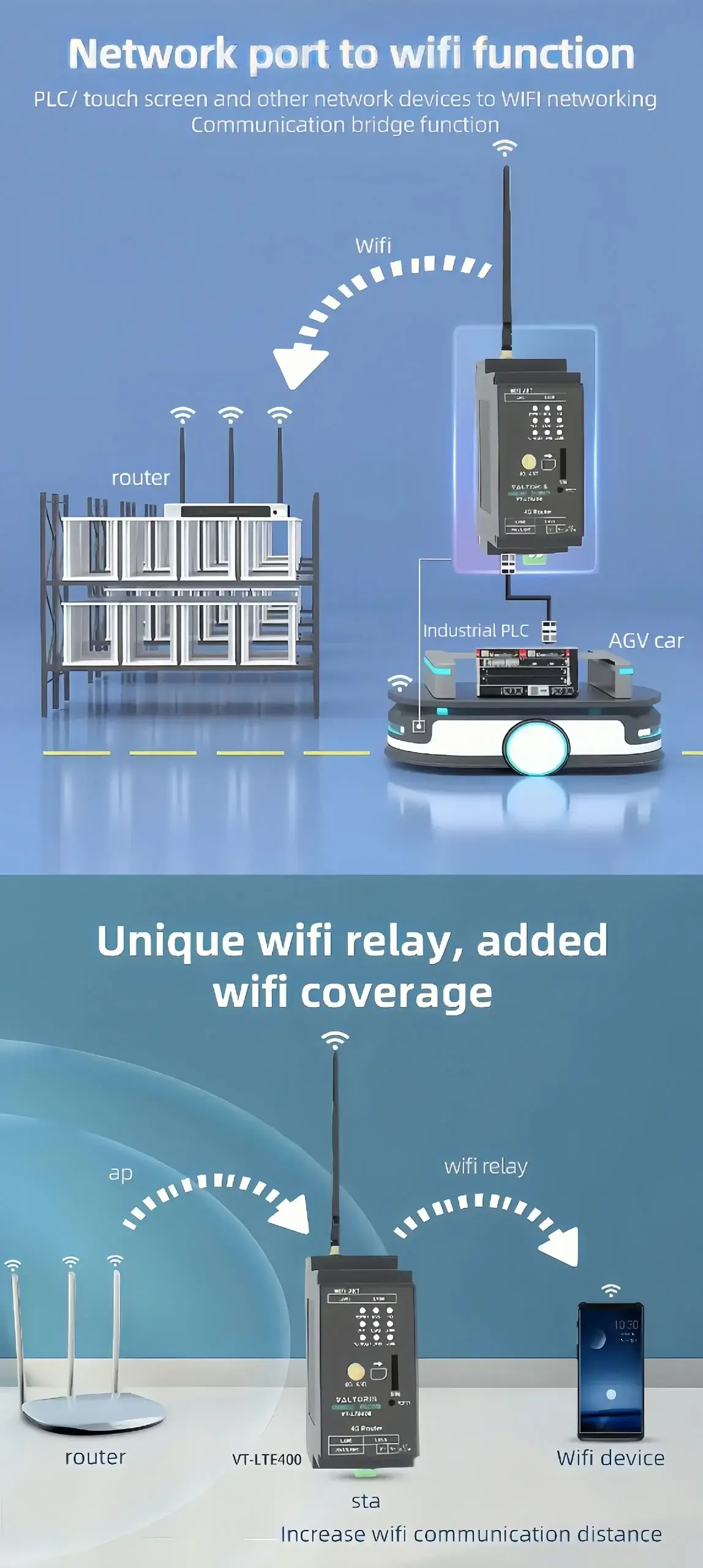 Hardware Component Architecture