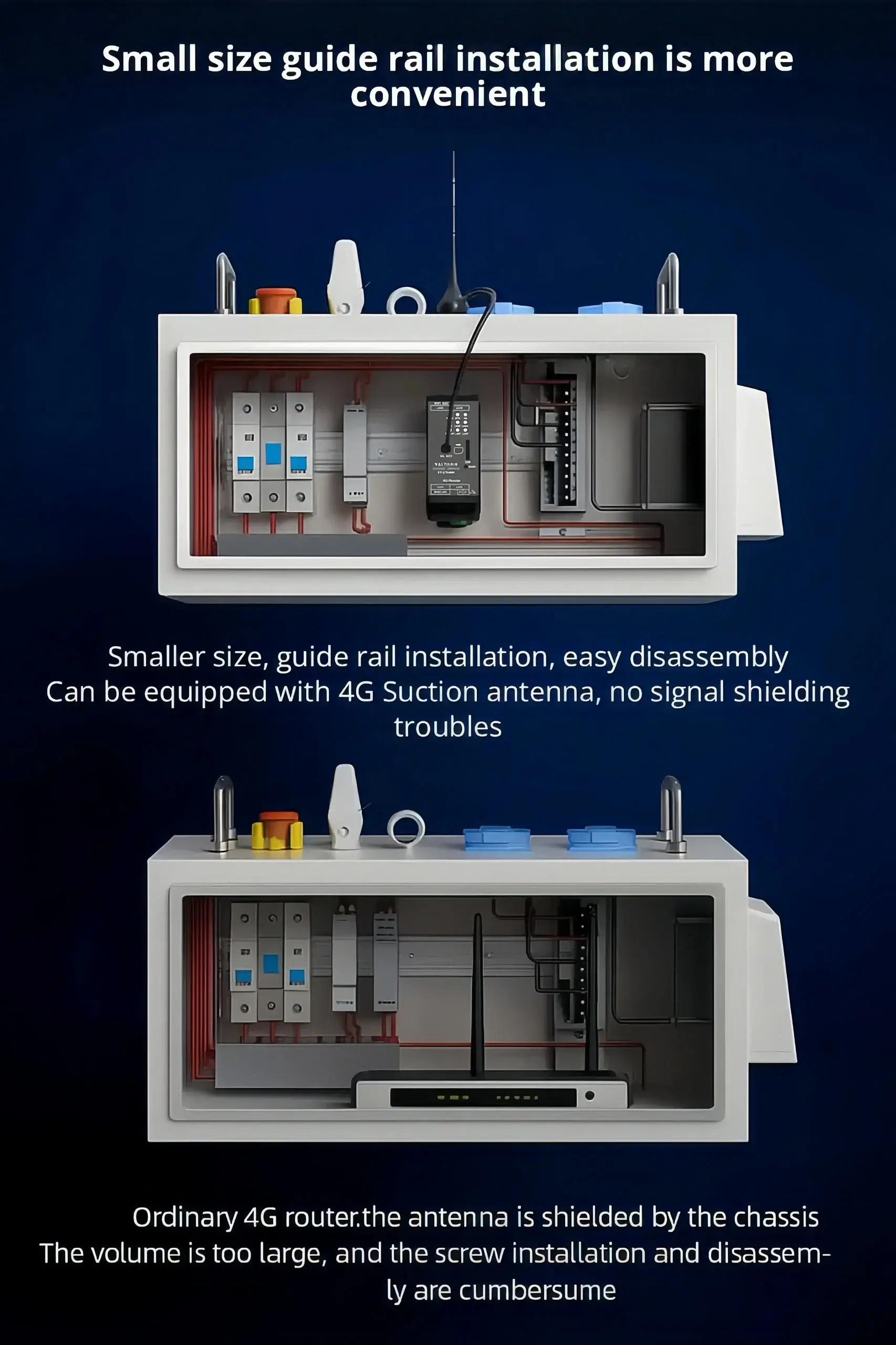 4G LTE Failover Architecture