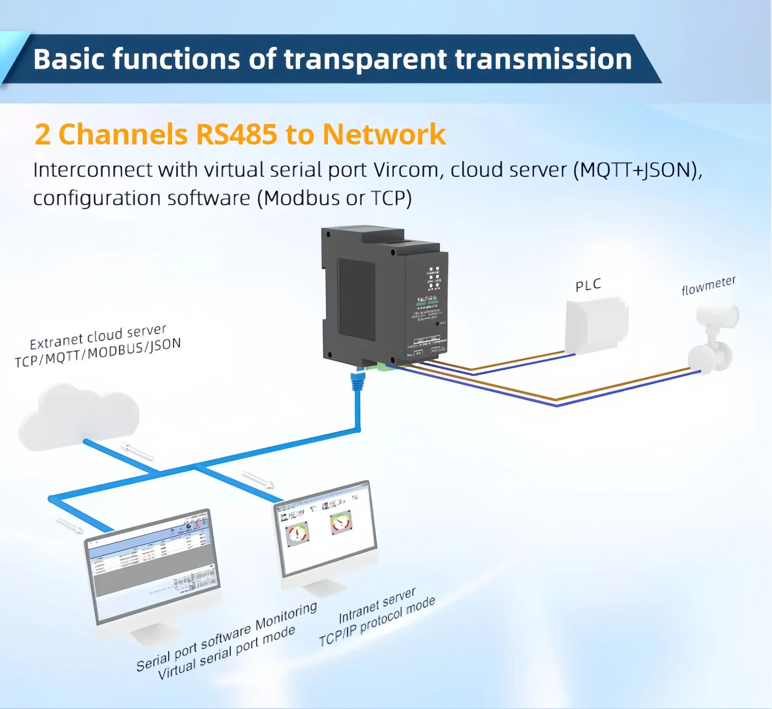 Basic functions of transparent transmission