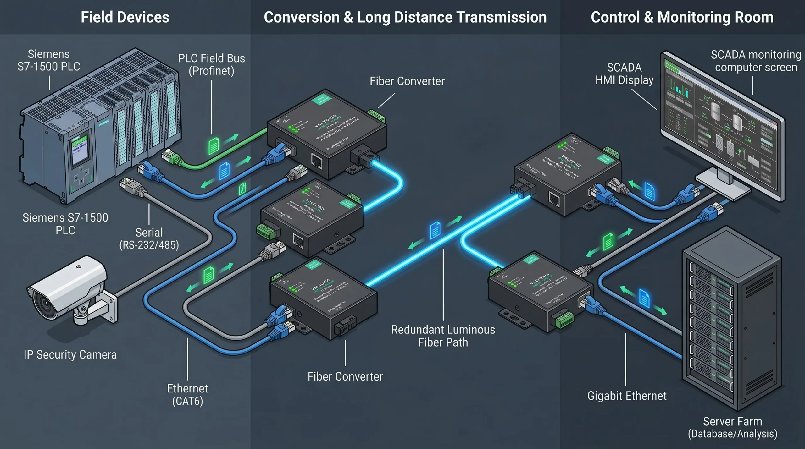 3D isometric network topology diagram for industrial IoT