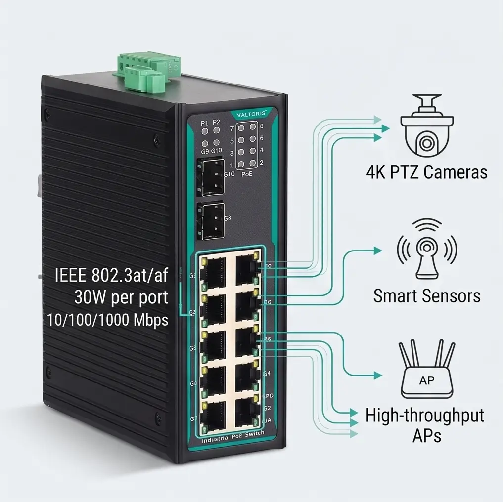 8 Port Gigabit PoE+ Switch powering multiple edge devices