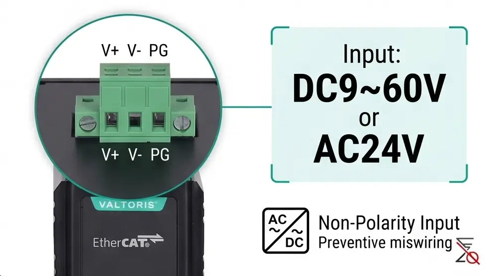 Wide Voltage DC9~60V AC24V Non-Polarity Power Terminal