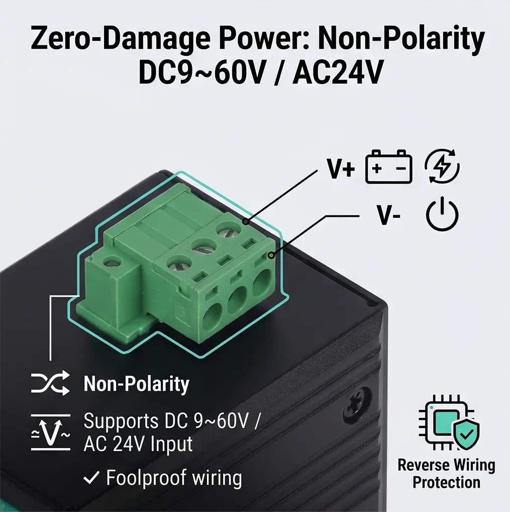 Close-up of the foolproof, non-polarity DC9~60V and AC24V power terminal block