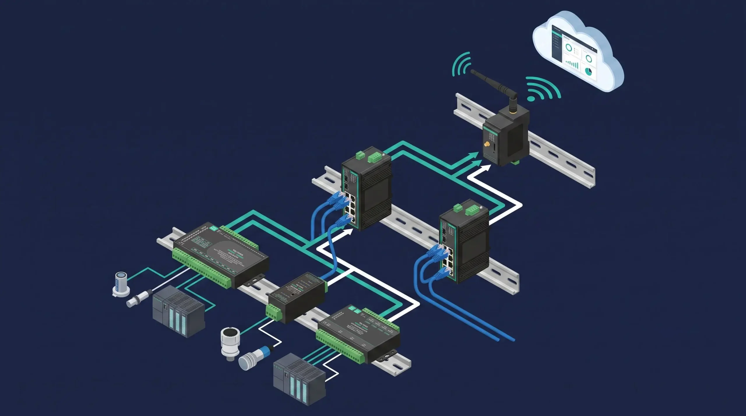 Valtoris Industrial Network Interoperability Architecture