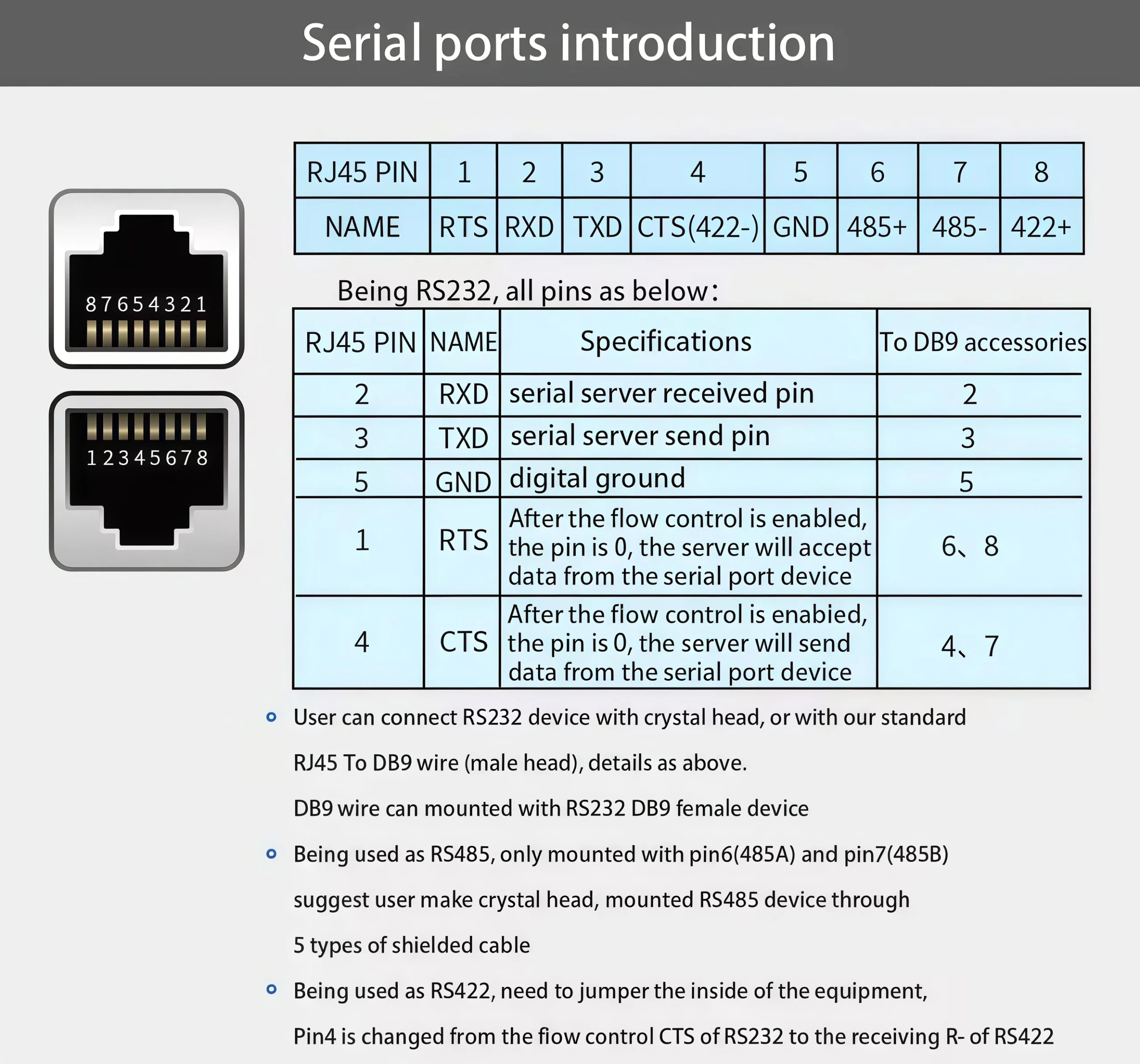 16CH RS232 RS485 RS422 selectable RJ45 ports