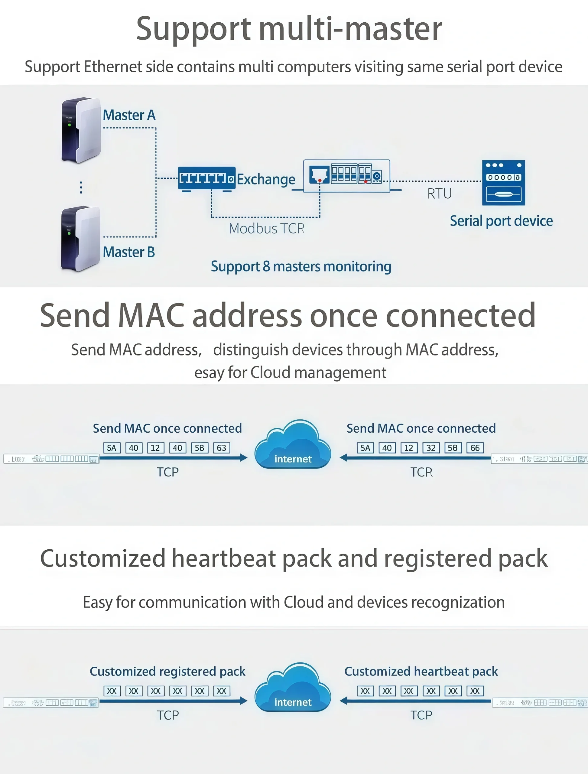 Multi-master Modbus TCP concurrent polling