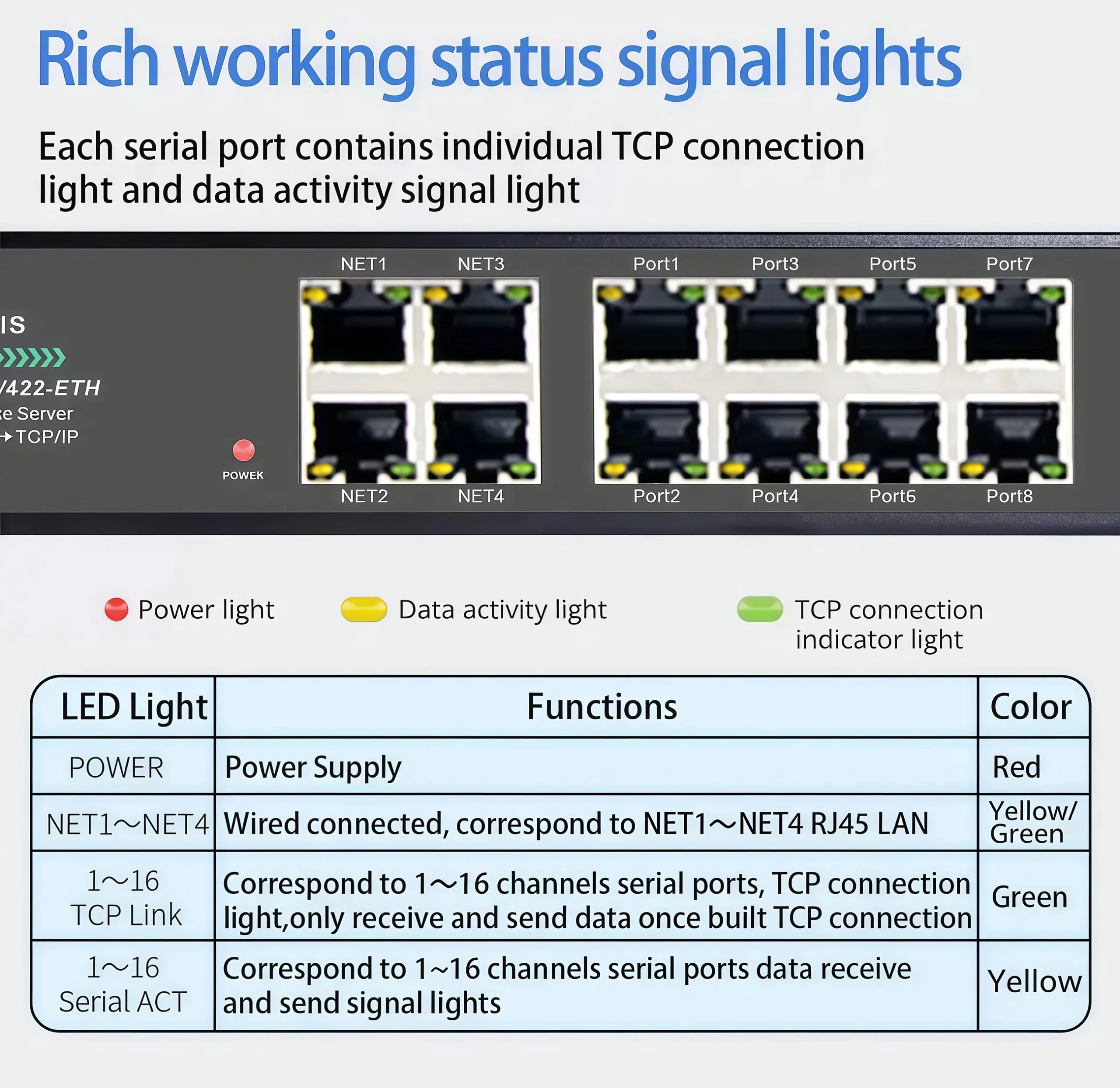 Rich working status signal lights on front panel