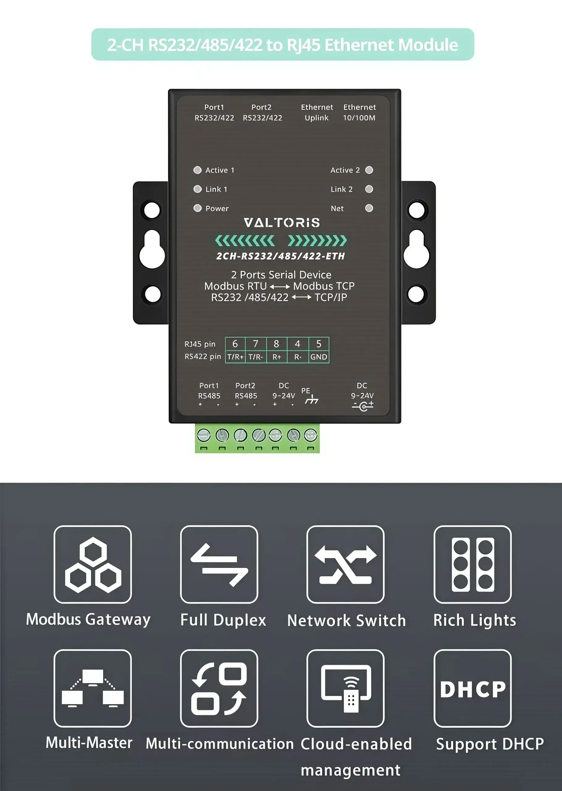 2-Port RS232 485 422 to Ethernet Converter overview features