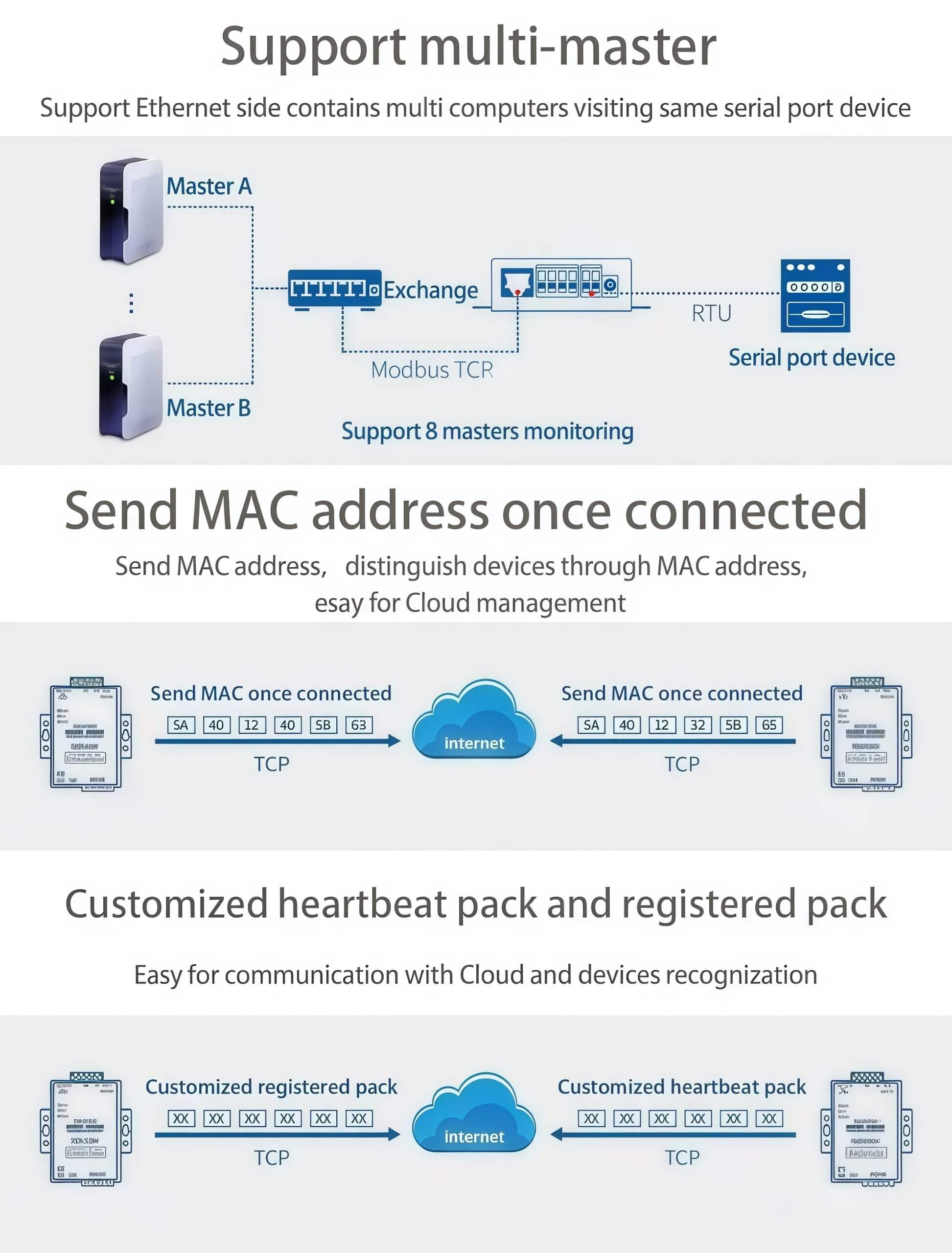Multi-host concurrent data routing process