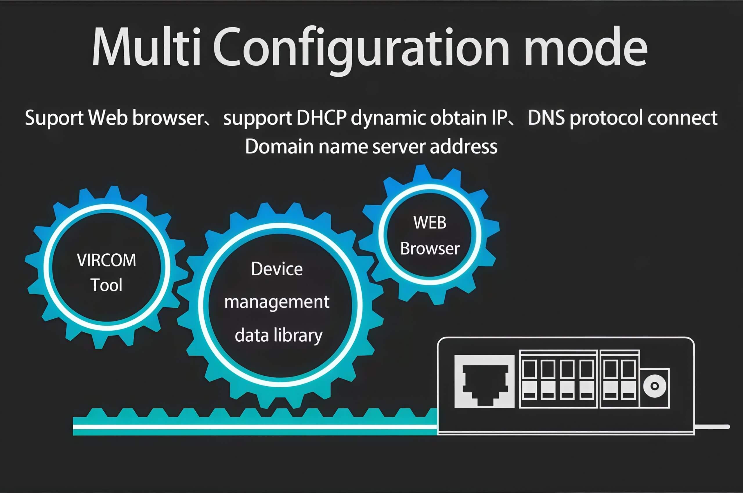 Multi Configuration mode via Web and VirCom