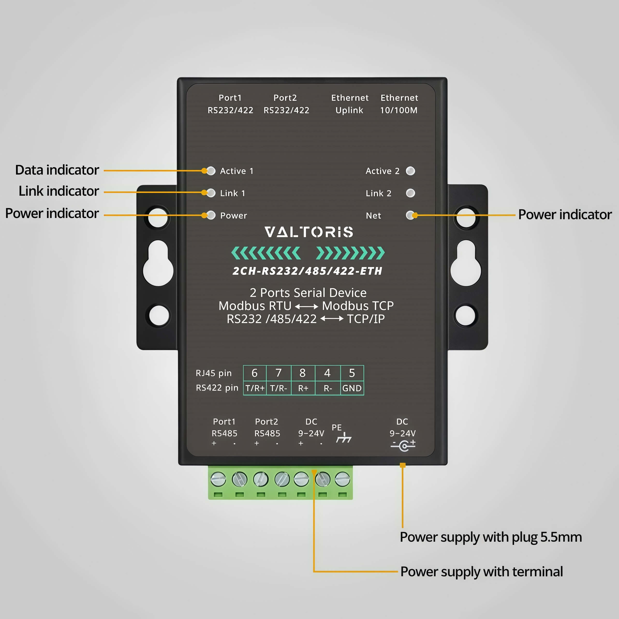 Hardware interface diagram with LED indicators