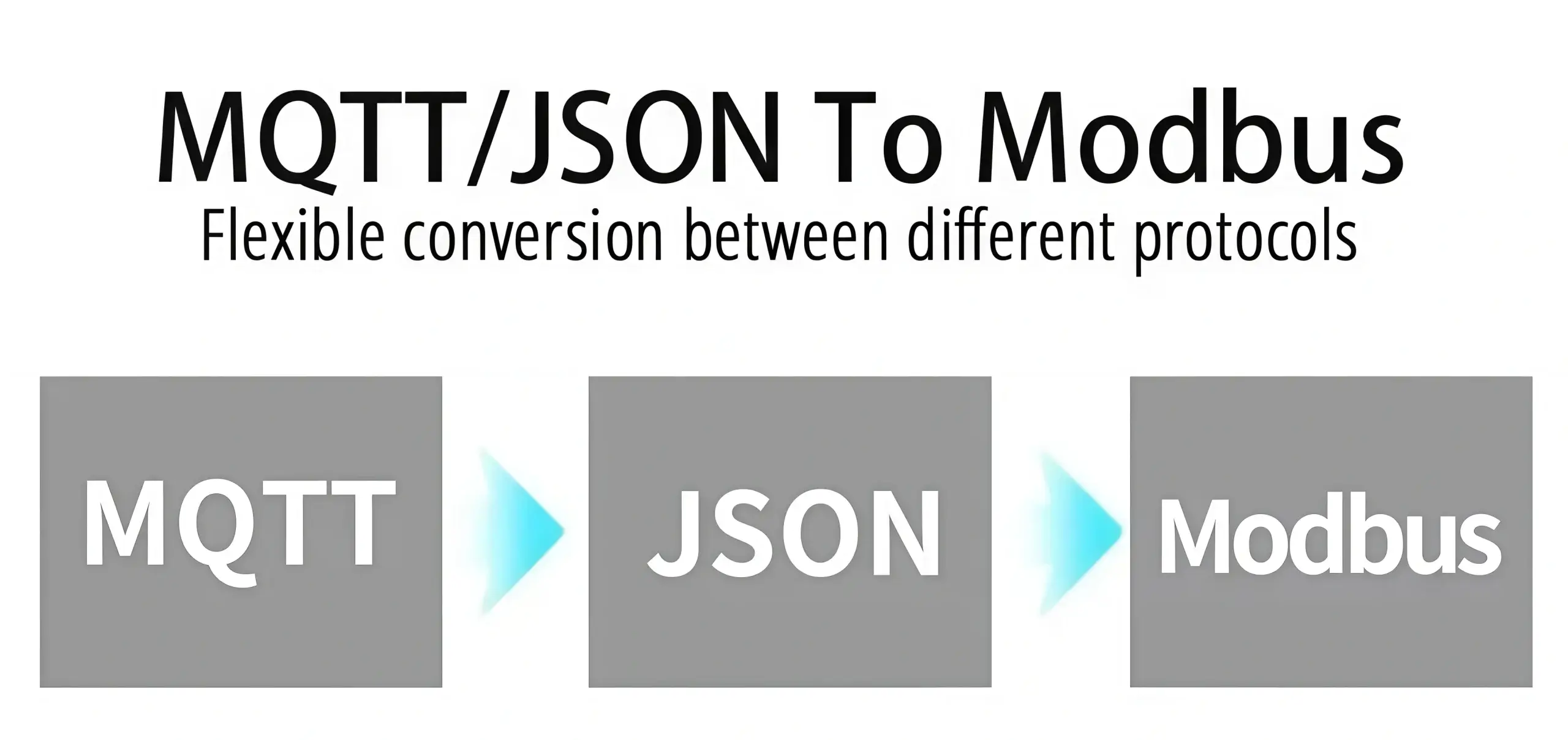 UDP multicast mode settings