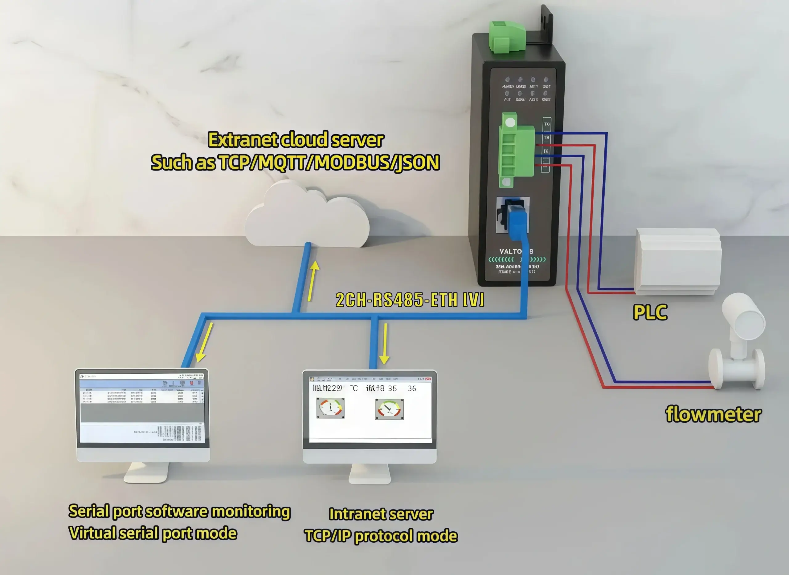 Connect to virtual serial port Vircom MQTT JSON