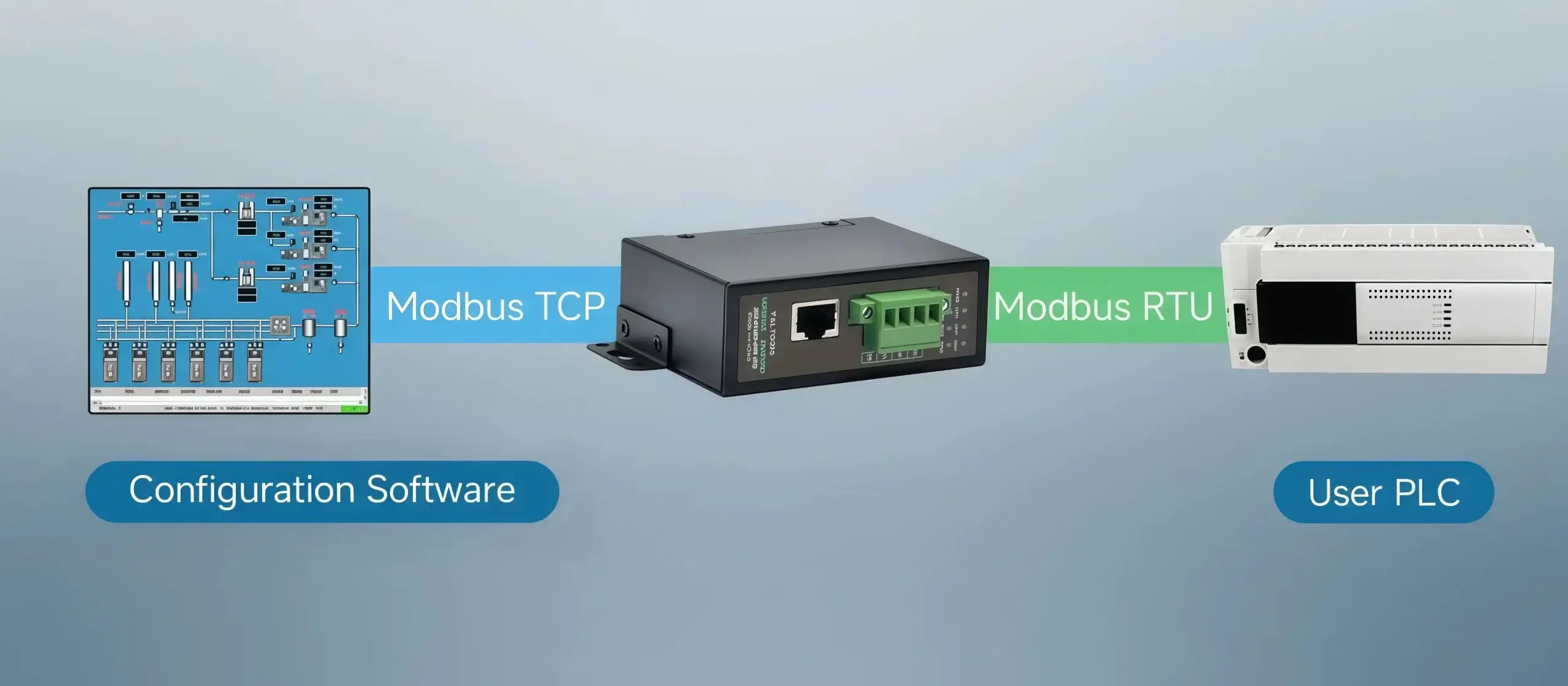 Modbus gateway networking upgrade Modbus RTU to TCP