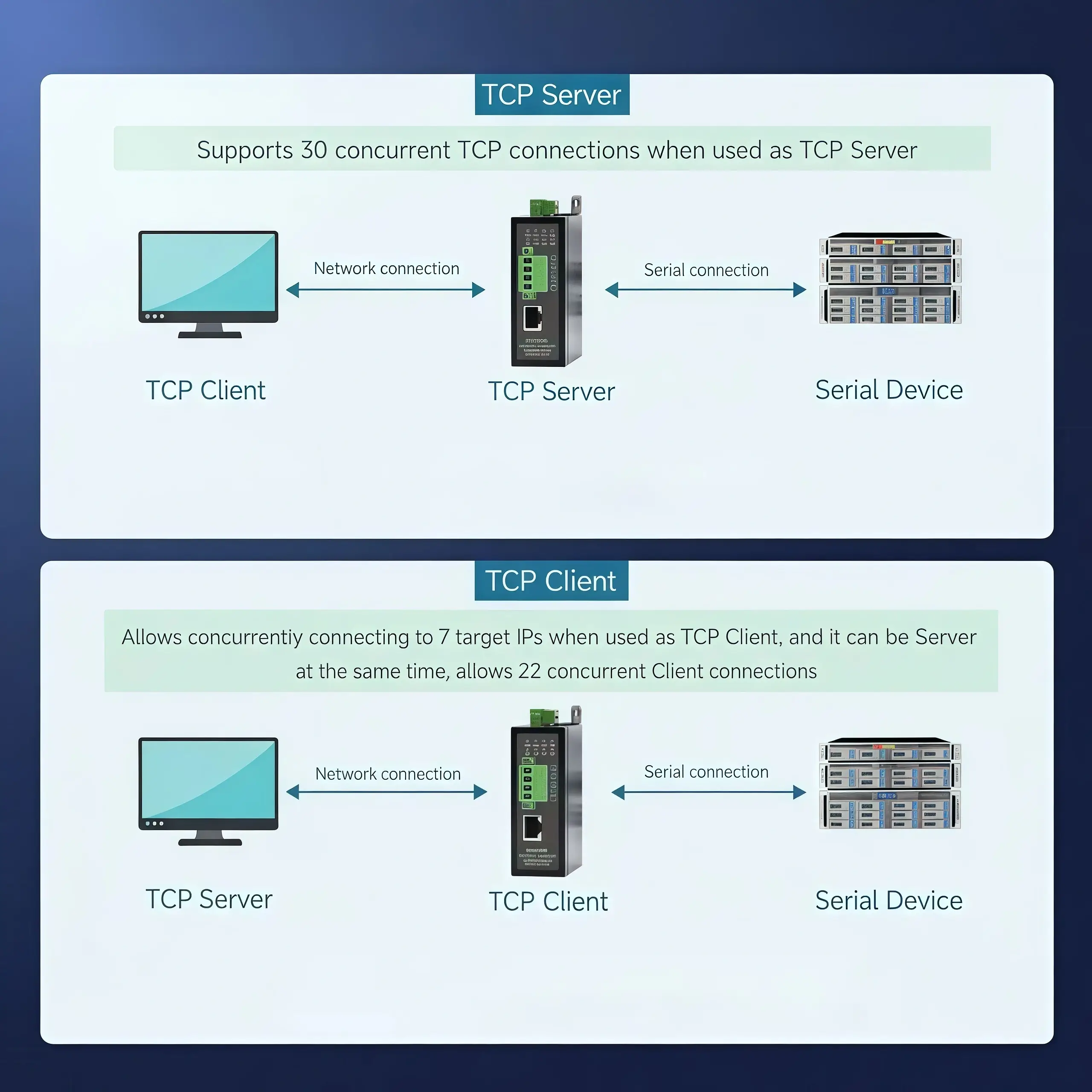 TCP server TCP client UDP multicast UDP mode