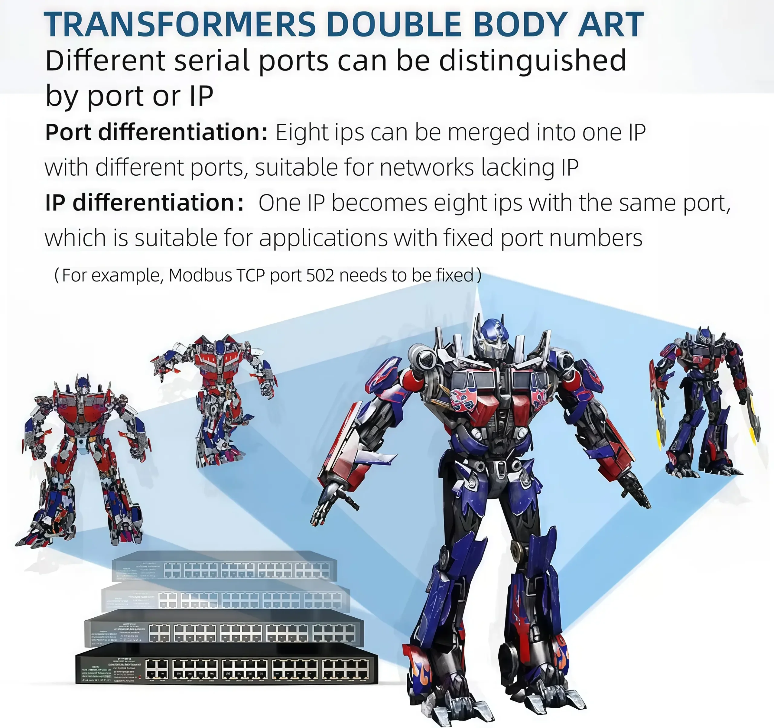 IP split technology different serial ports distinguished by IP