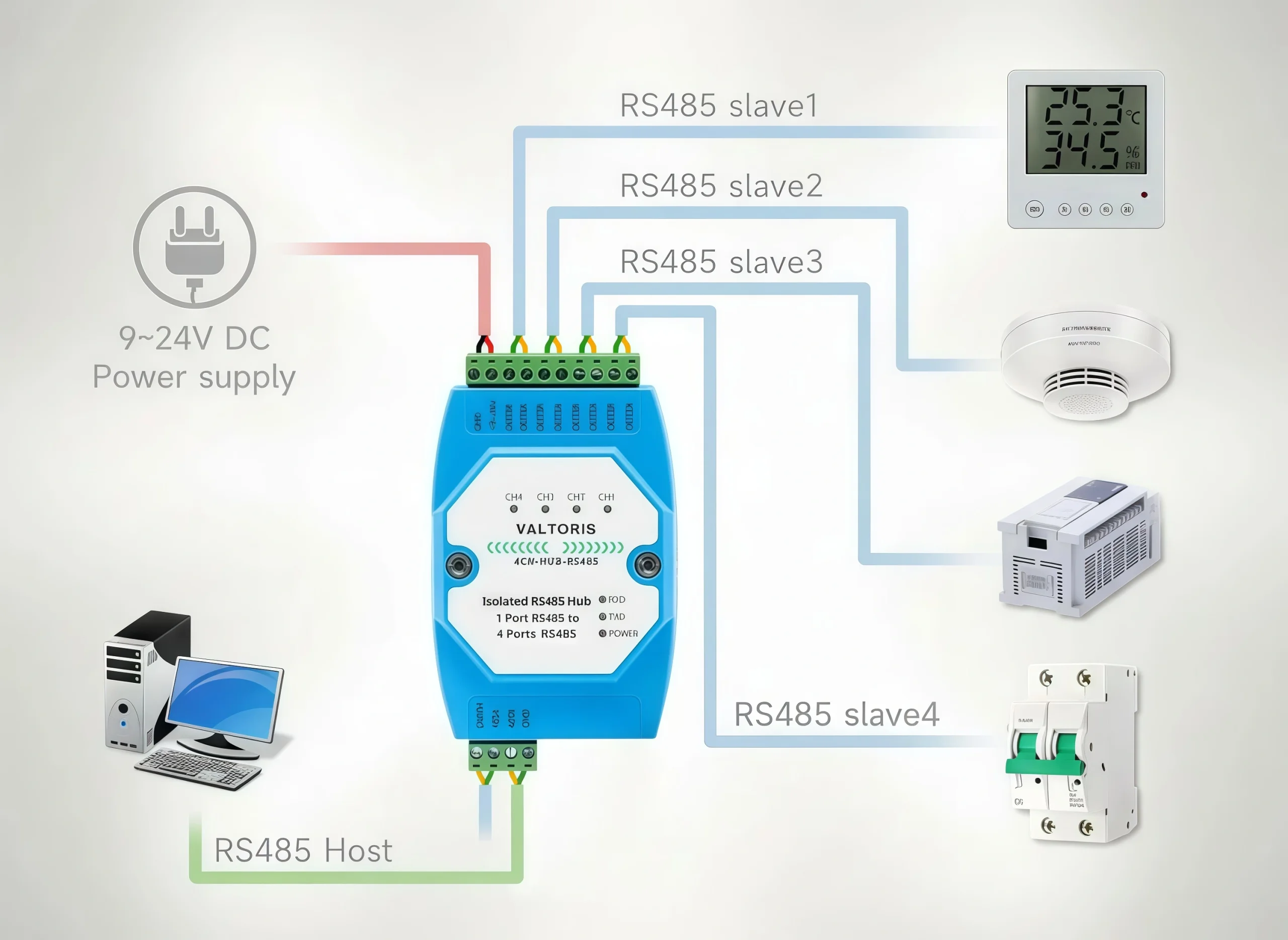 RS485 Flexible Star Topology Connection Diagram