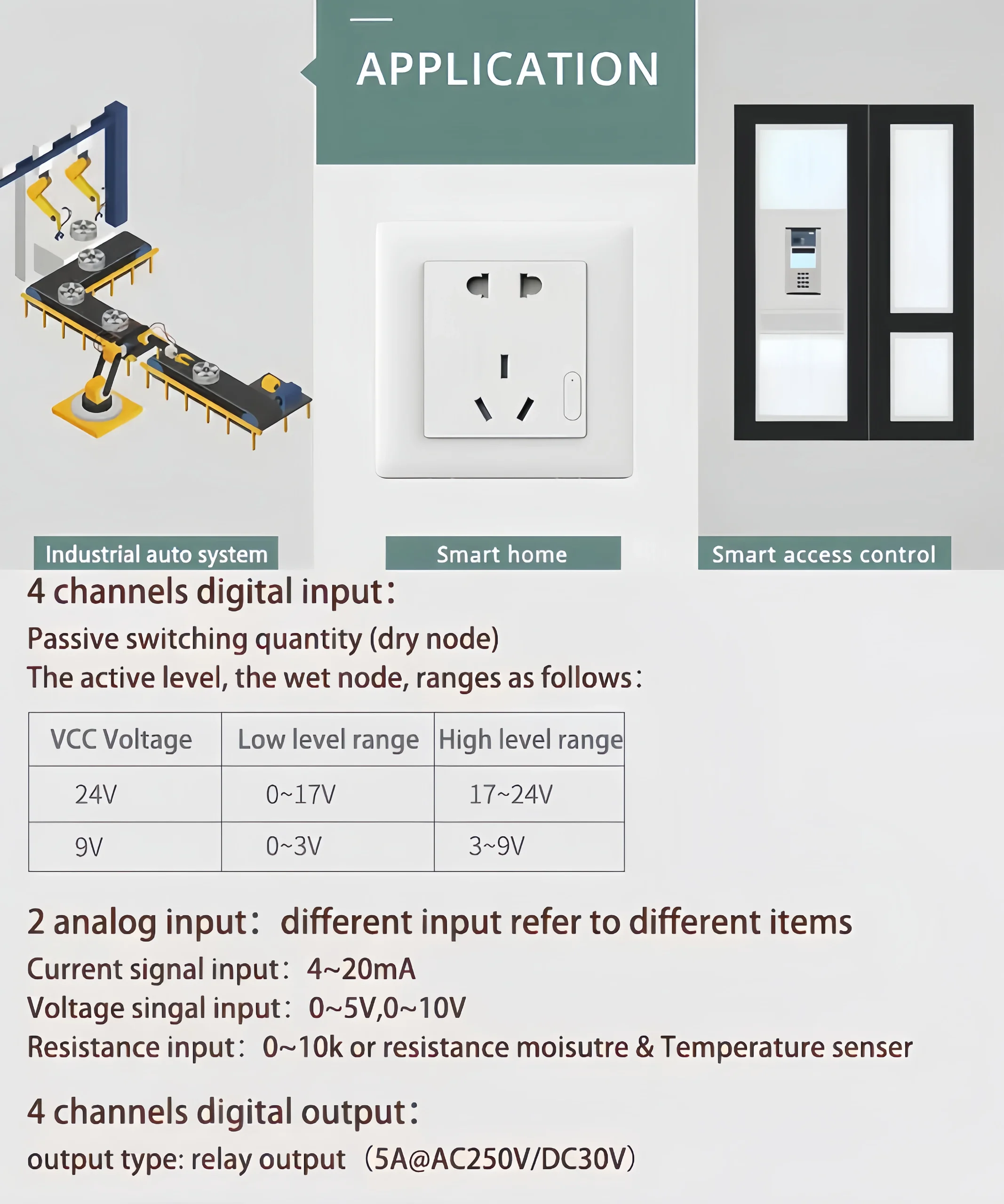 Module Terminal block Interfaces