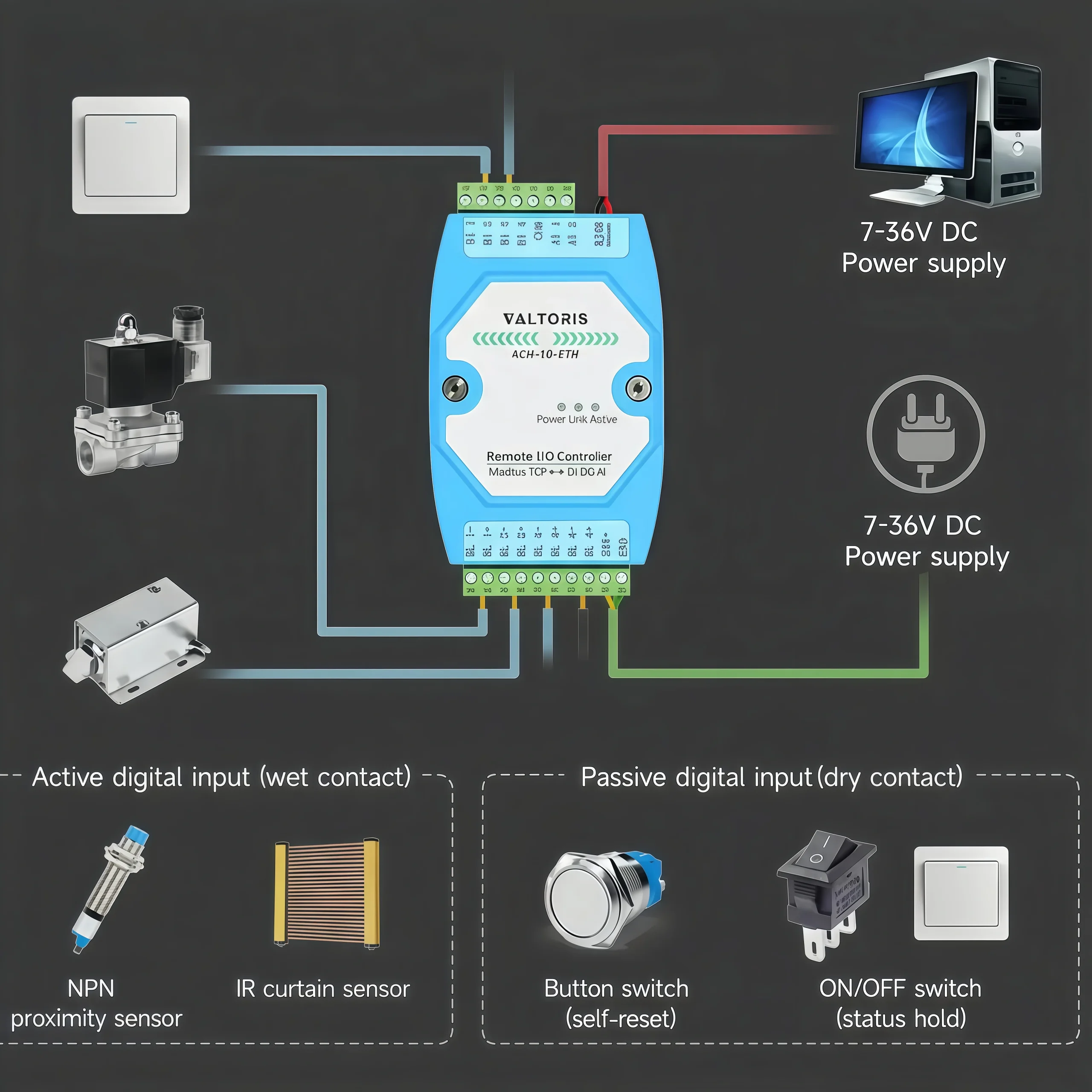 Advanced Modbus Edge Processing and Protocol Support