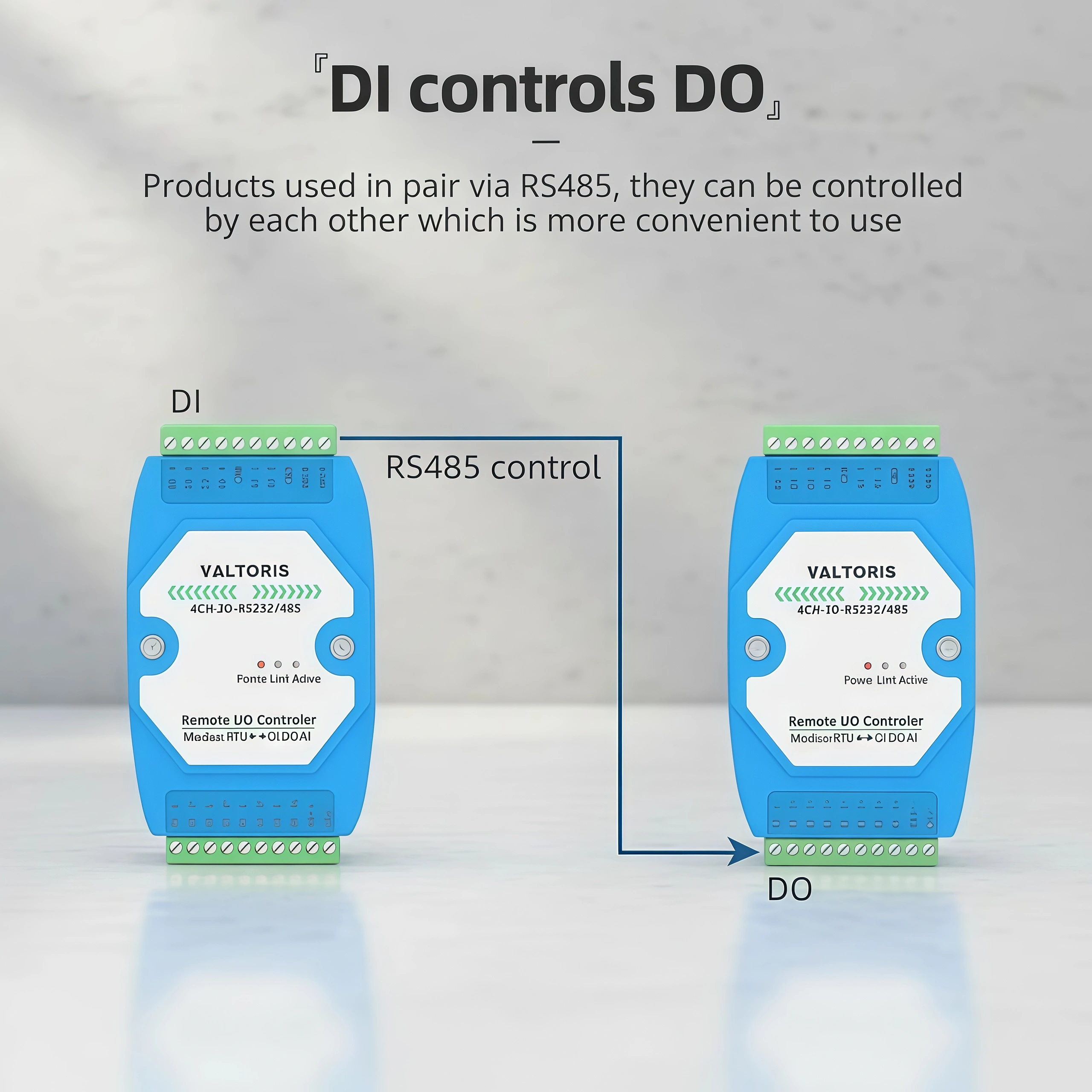 DI controls DO configuration