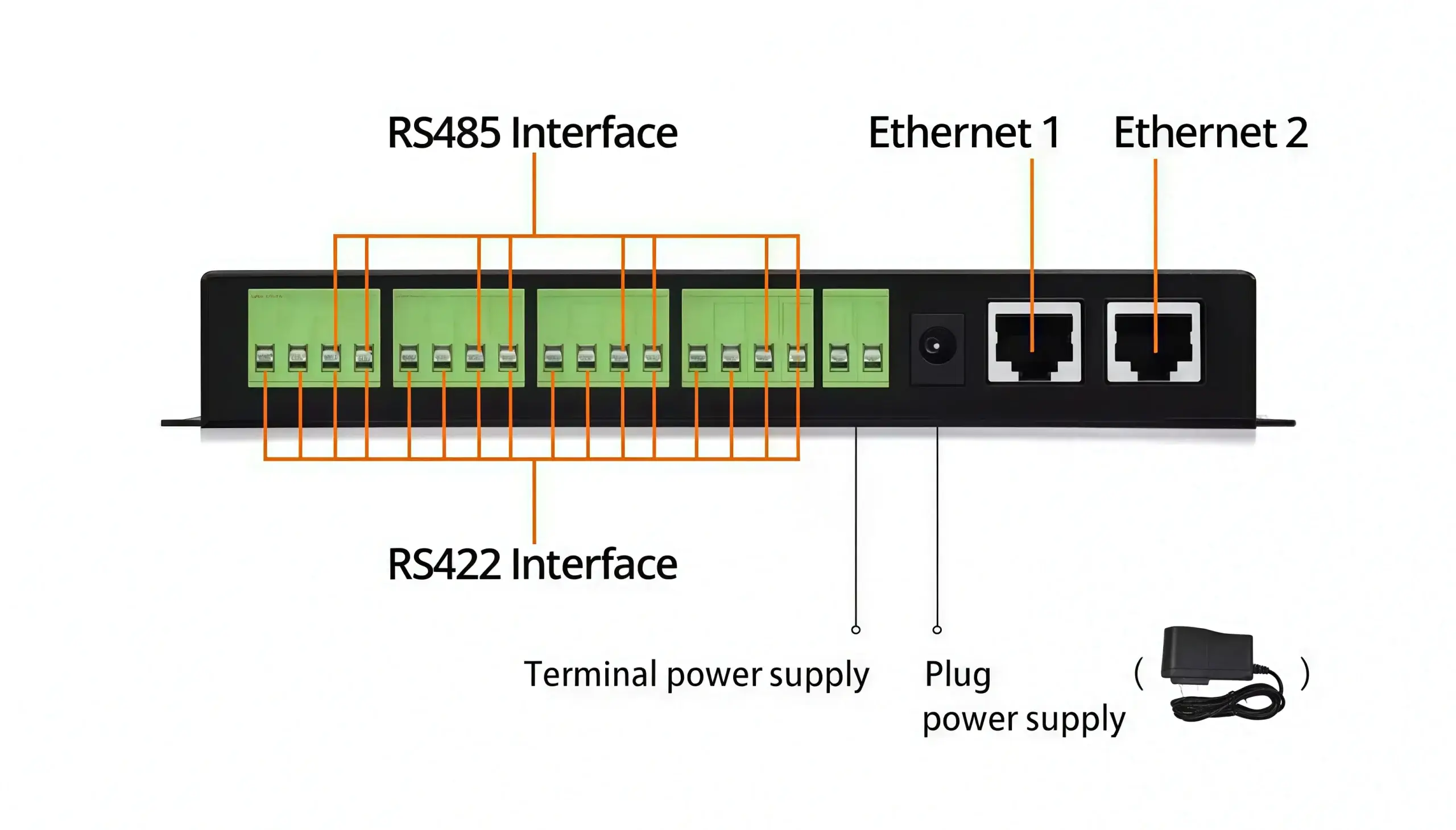 Dual Ethernet interfaces and serial port LED indicators