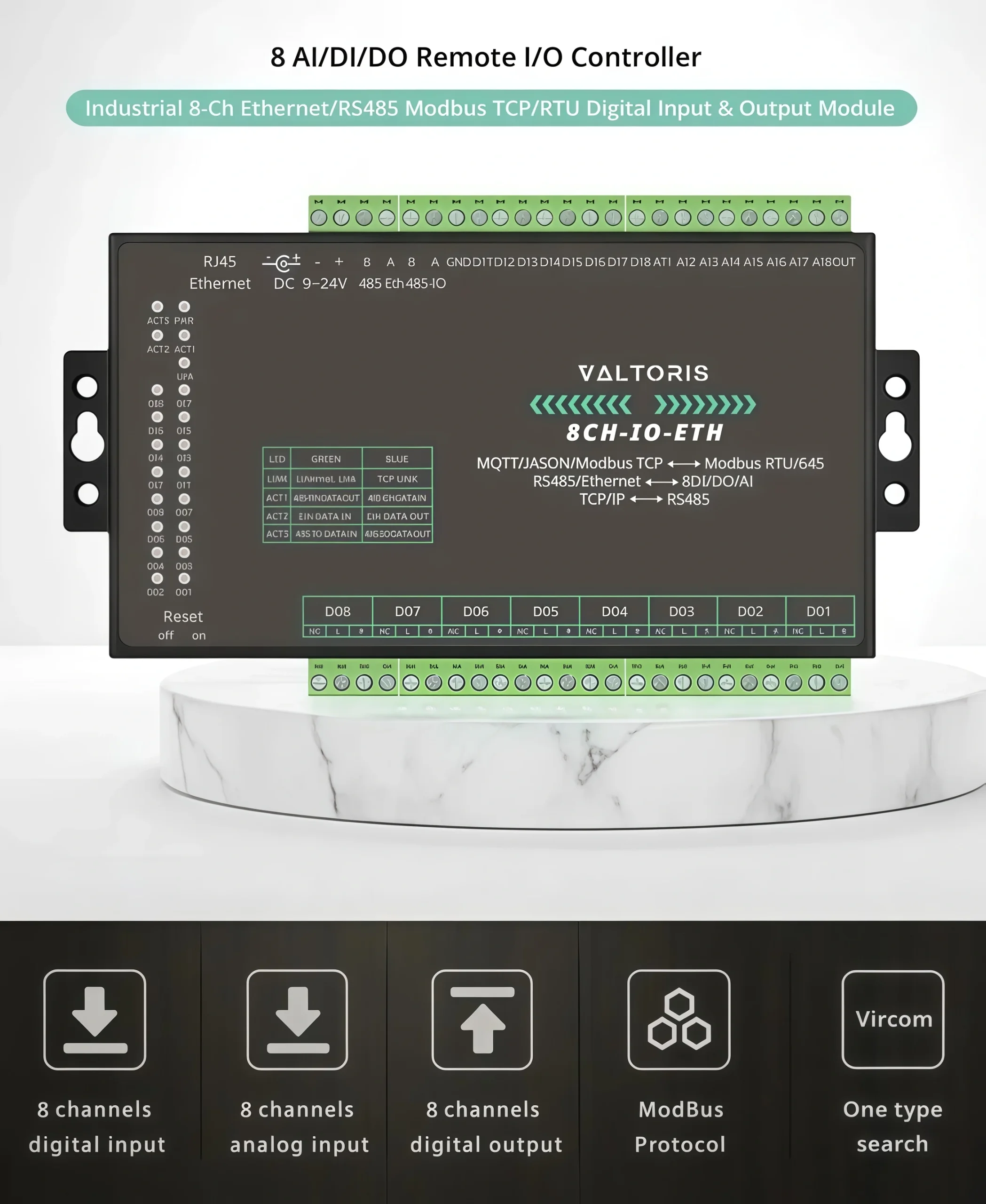 8-Channel Ethernet Remote I/O Module Overview
