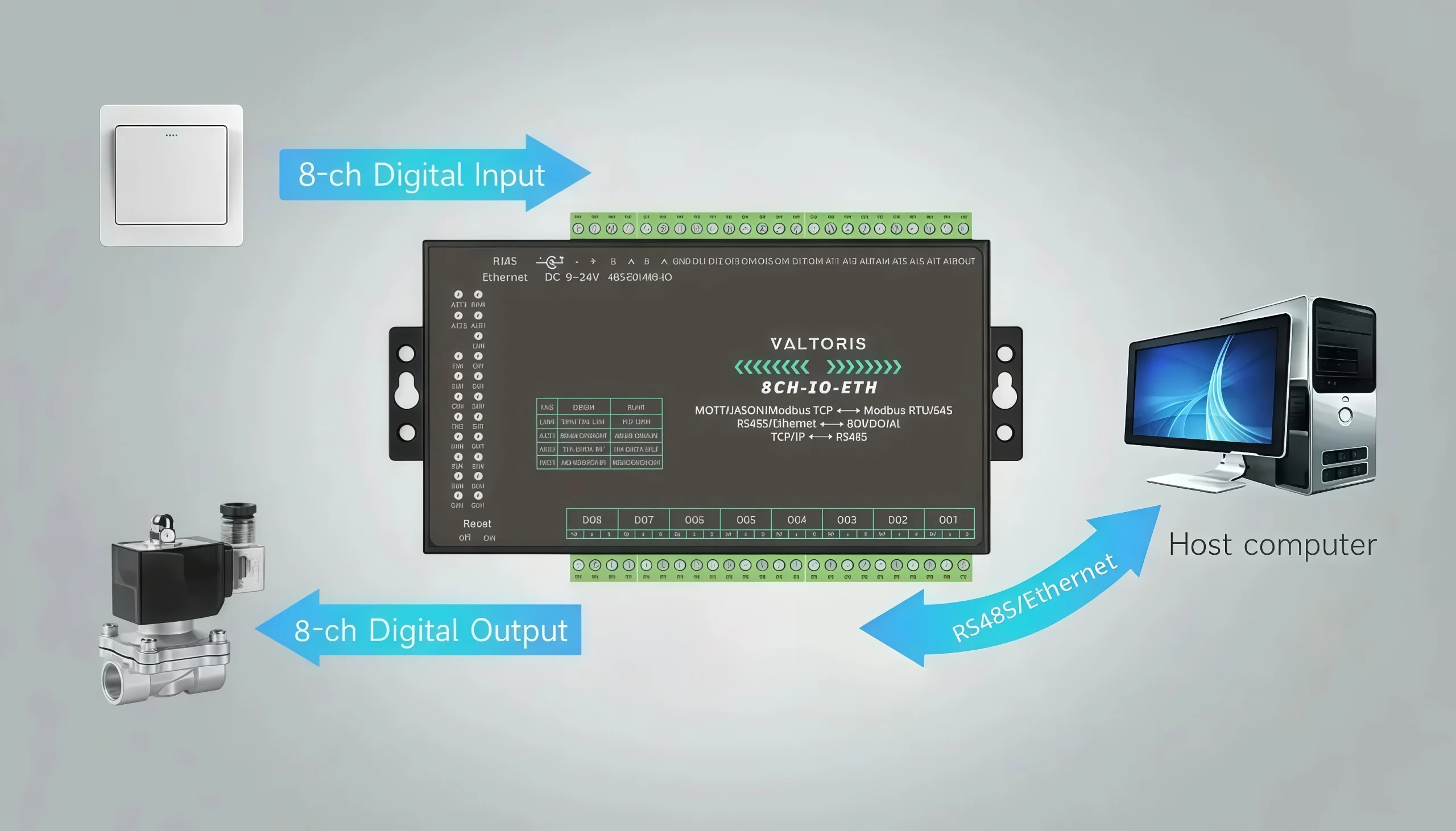 Digitize Edge Sensors Without a Local PLC