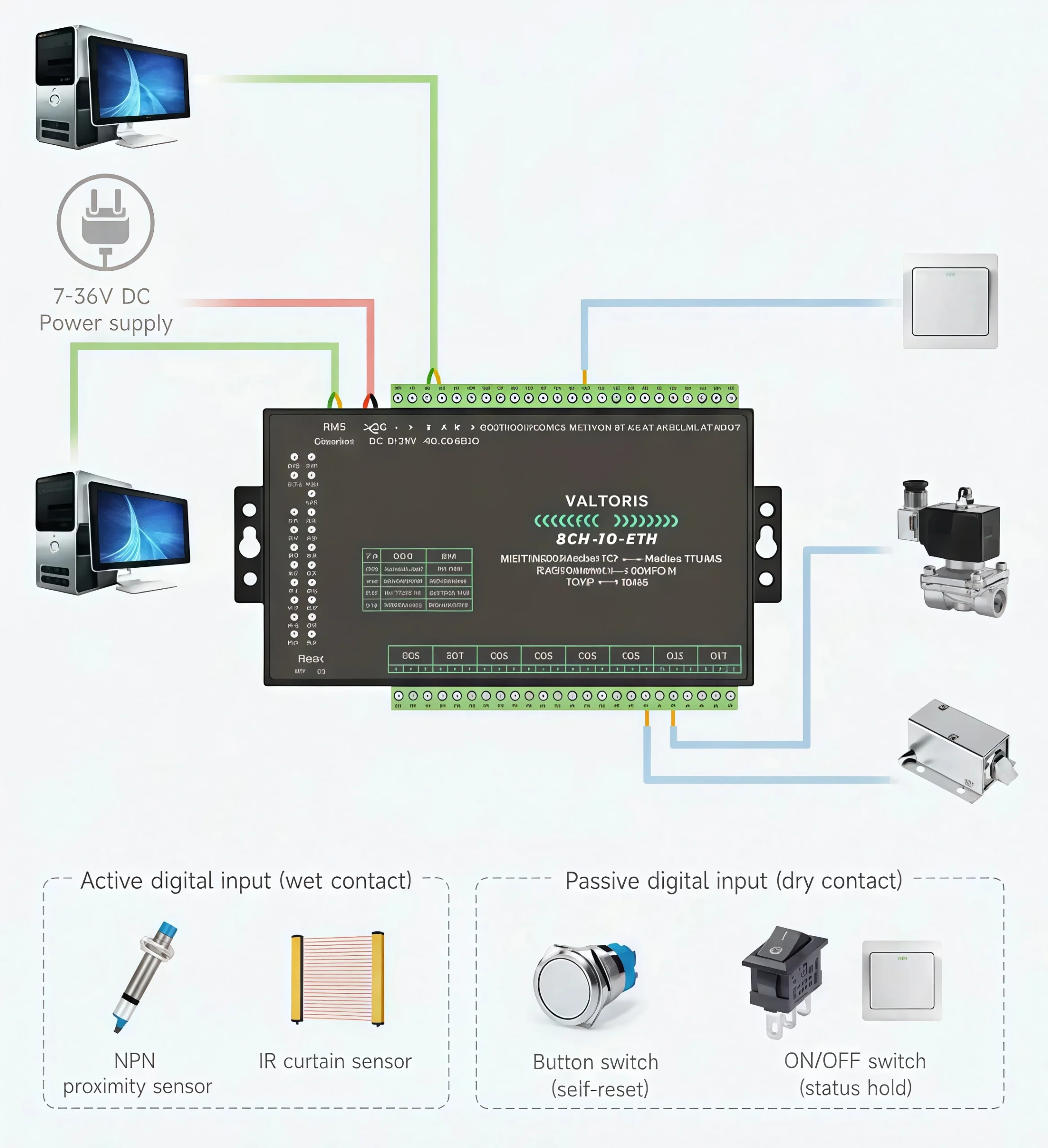Industrial Protocol Flexibility with Modbus and MQTT