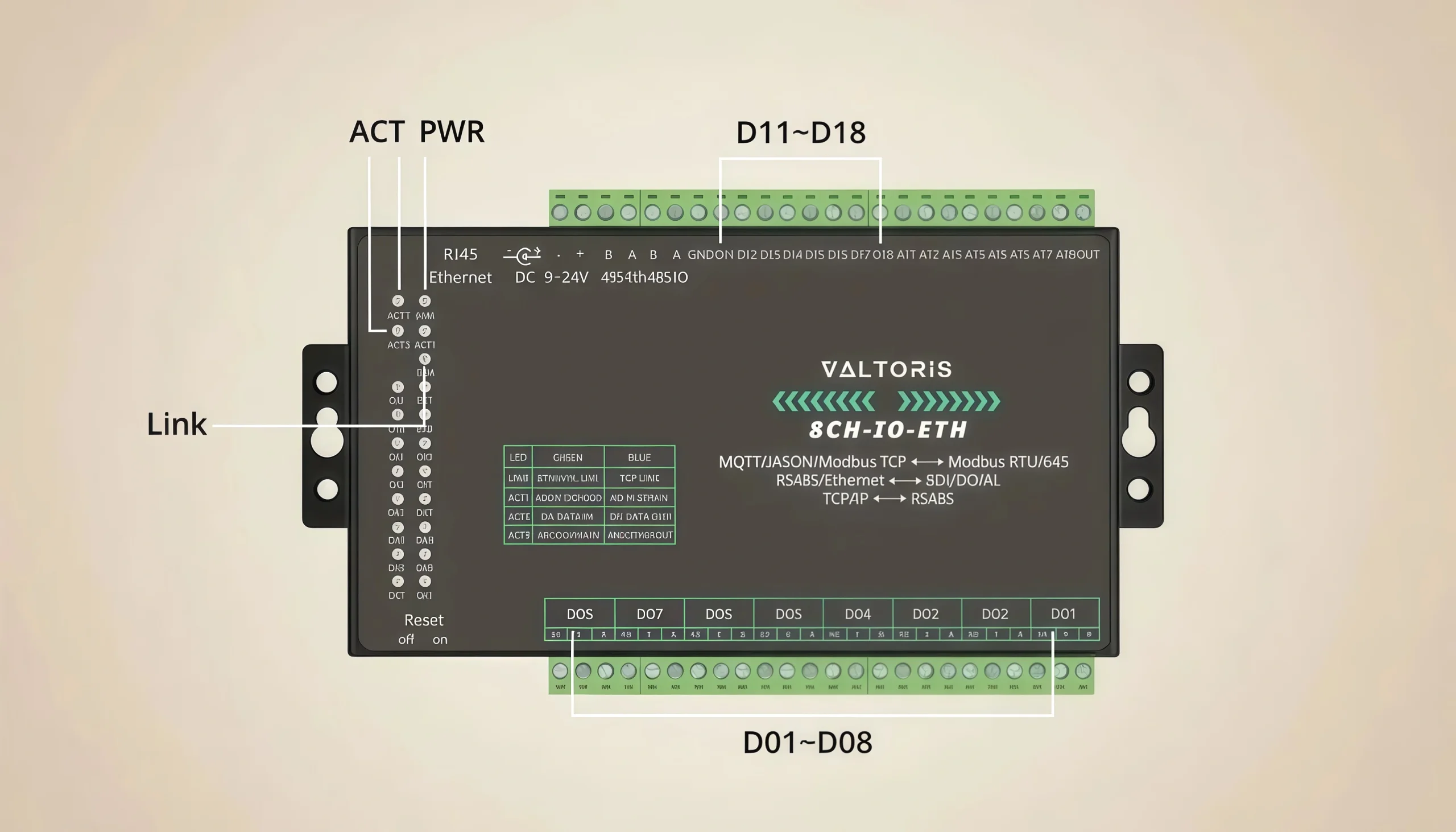 LED Diagnostic Indicators