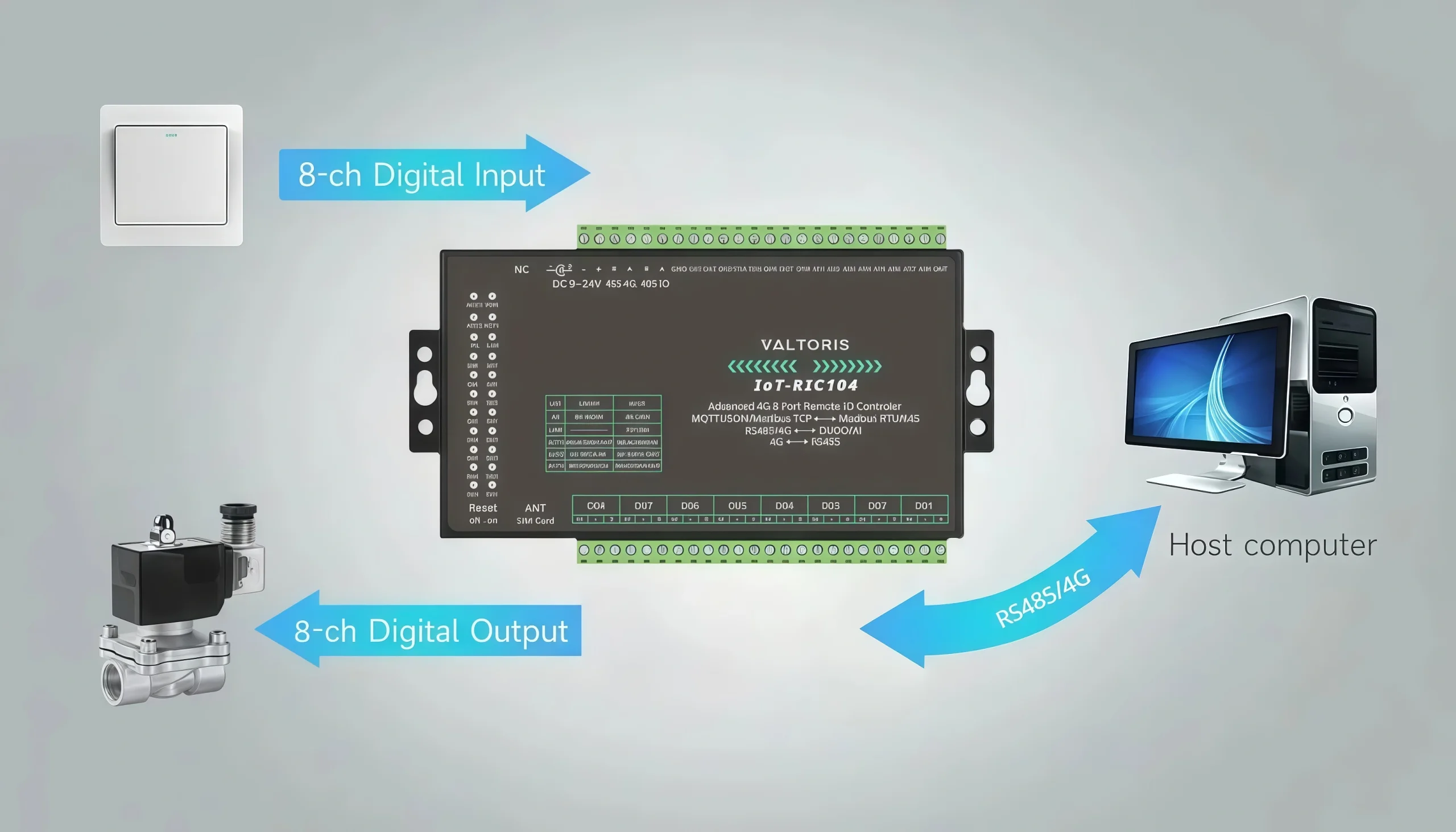 Remote Cellular Data Acquisition