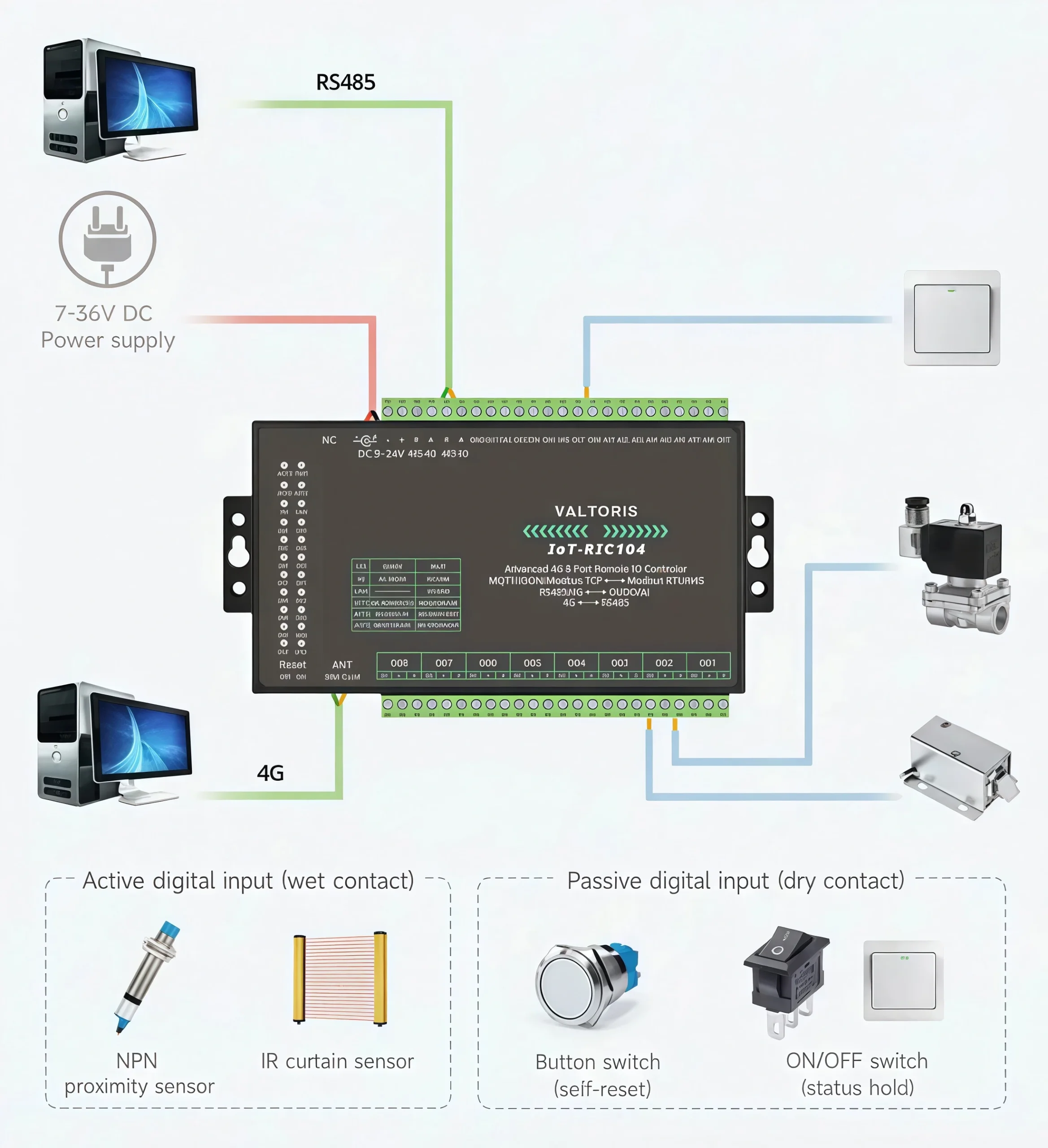 Modbus and MQTT Protocol Flexibility