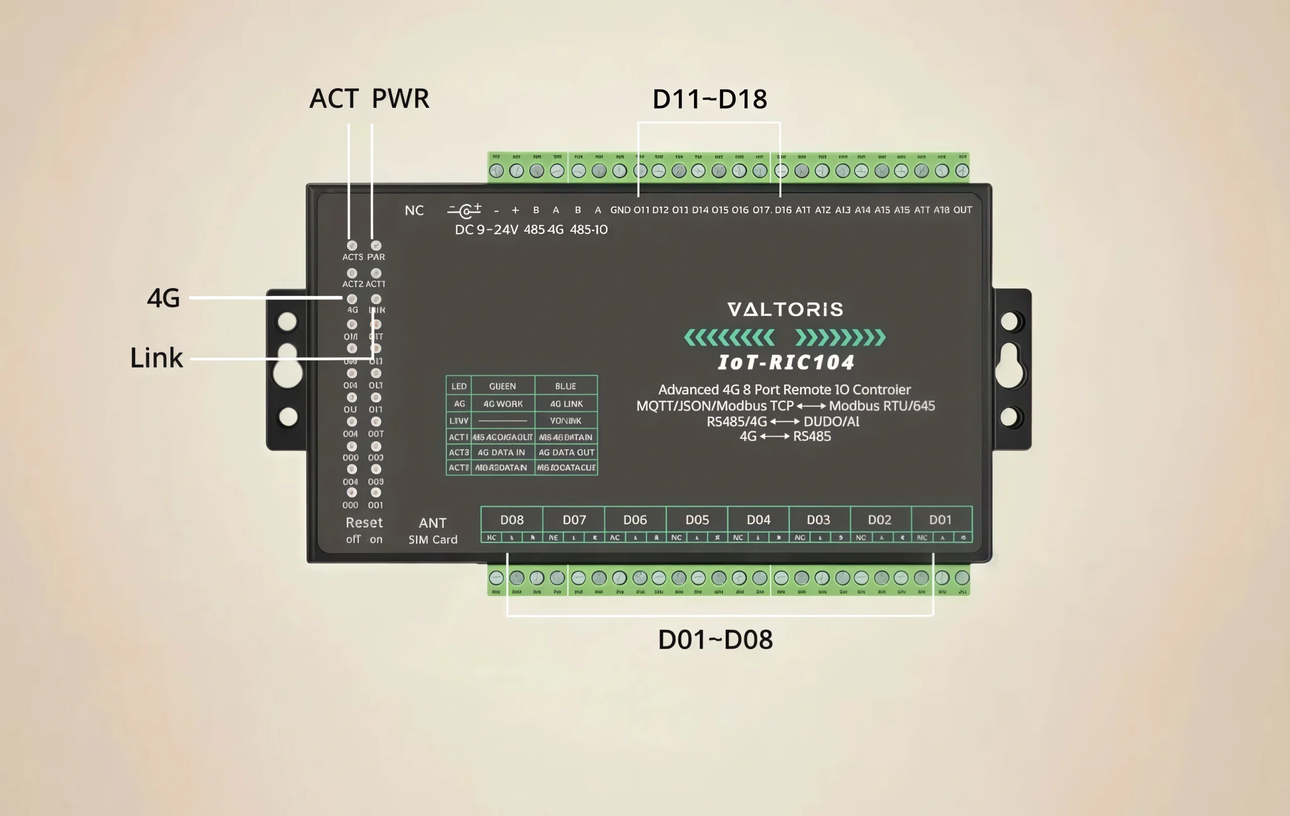 Rich Indicator light for status monitoring