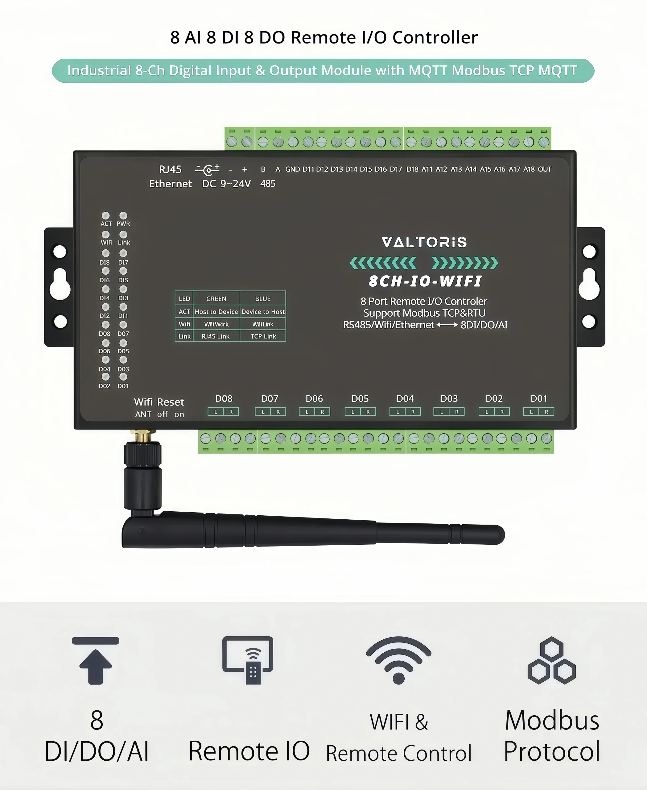 8-Channel Wireless I/O Module Overview