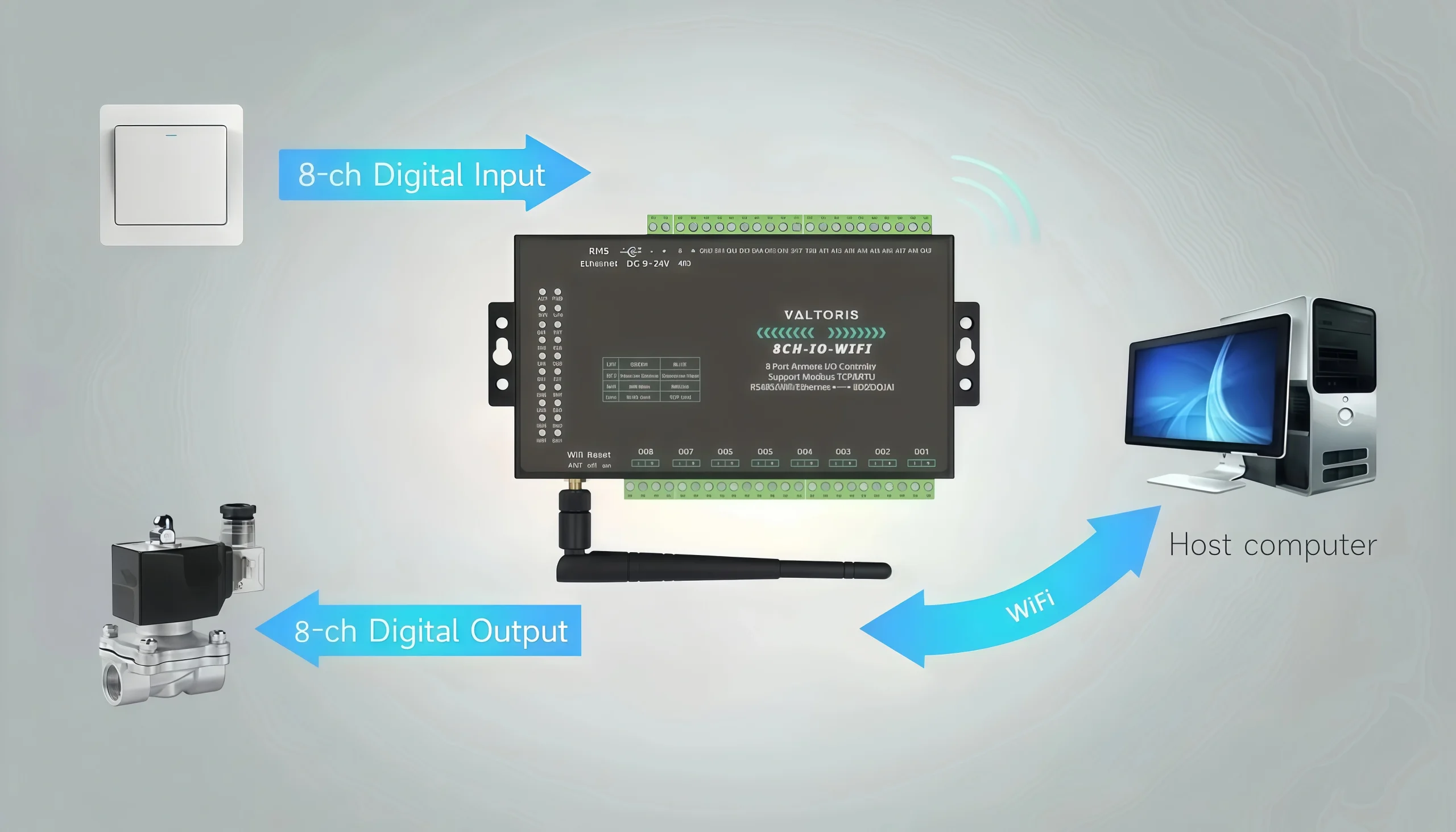 Wireless I/O Deployment in factory