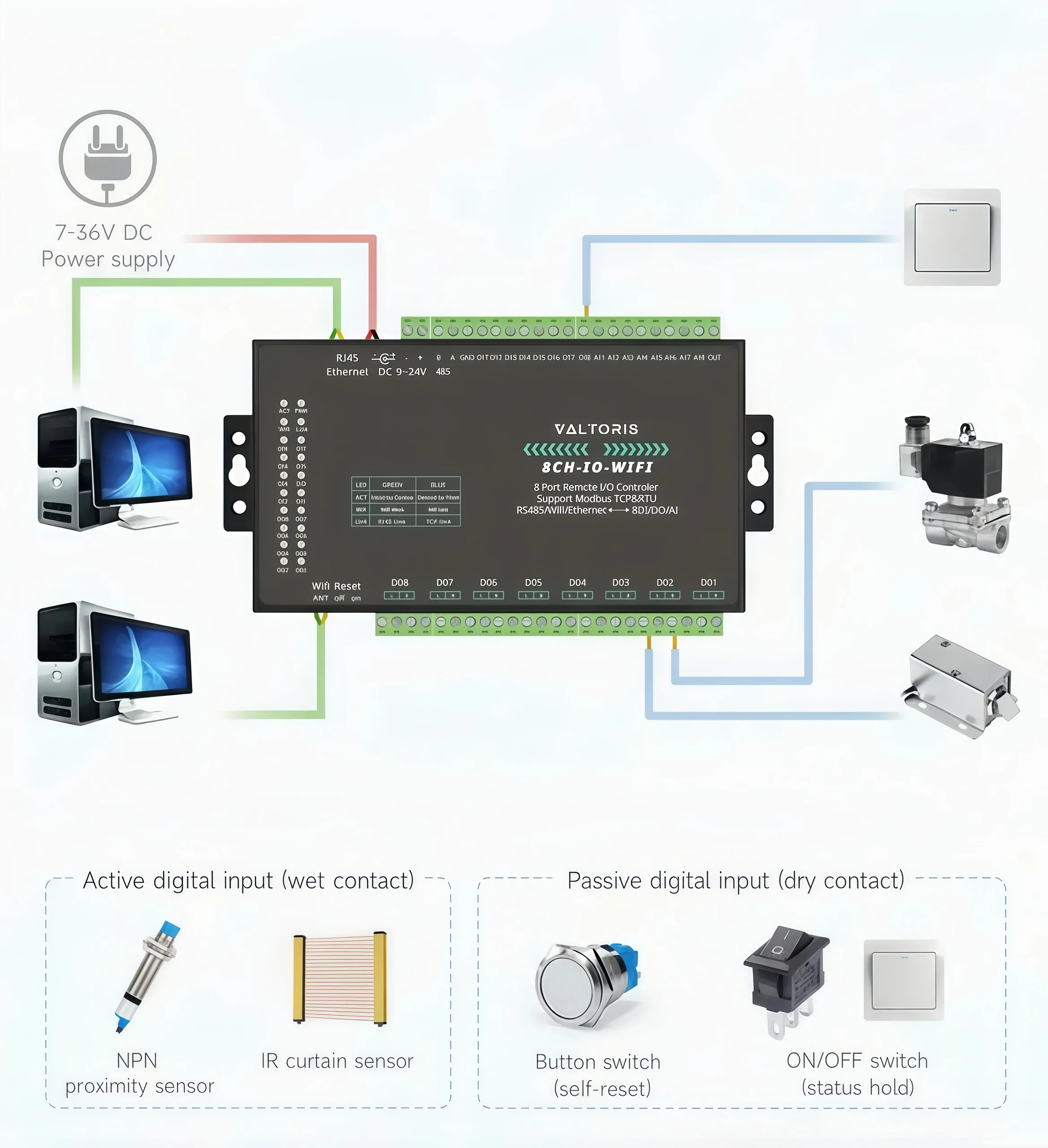 Modbus TCP and RTU Support via Wi-Fi