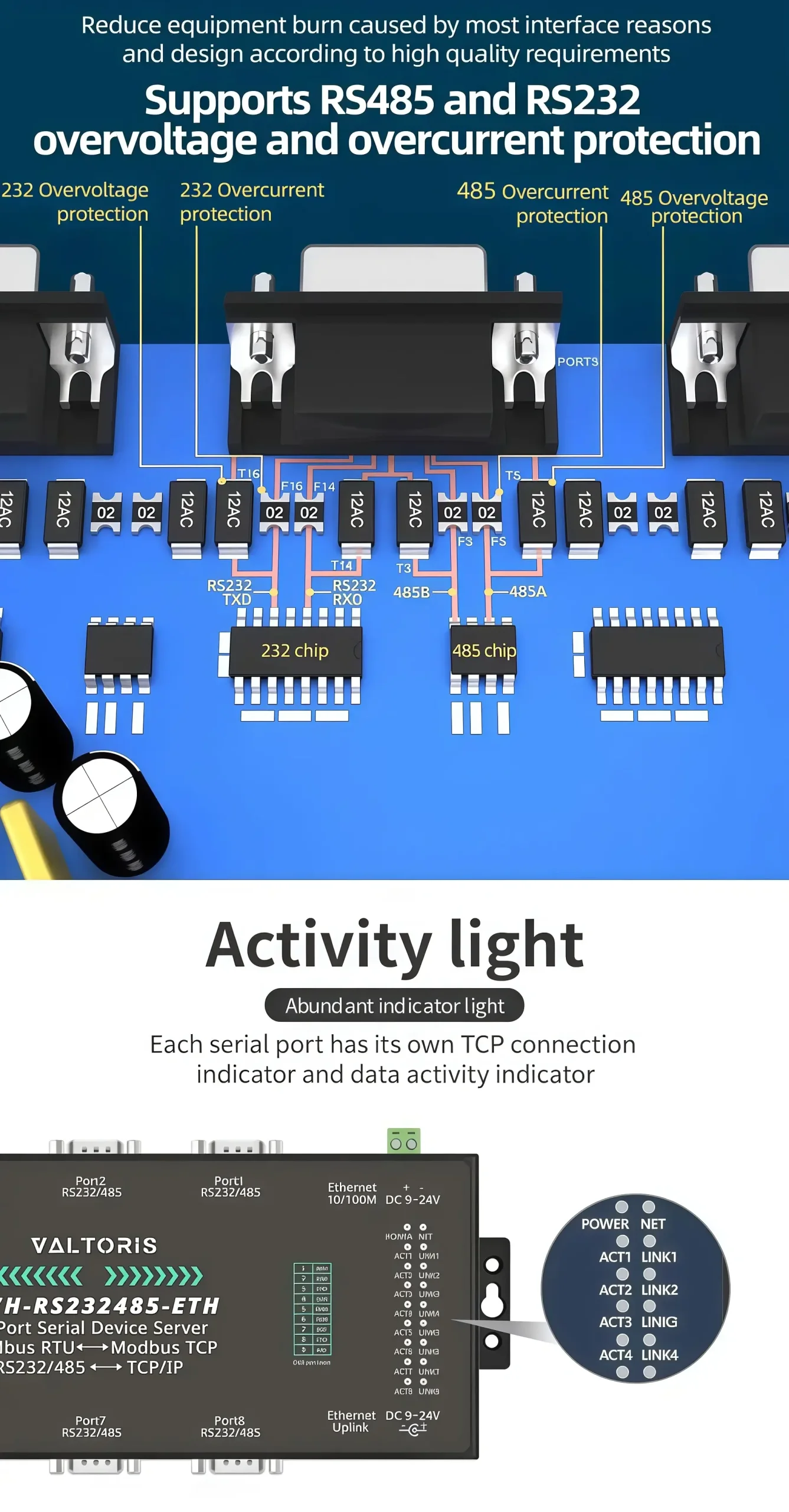 RS485 and RS232 overvoltage and overcurrent protection