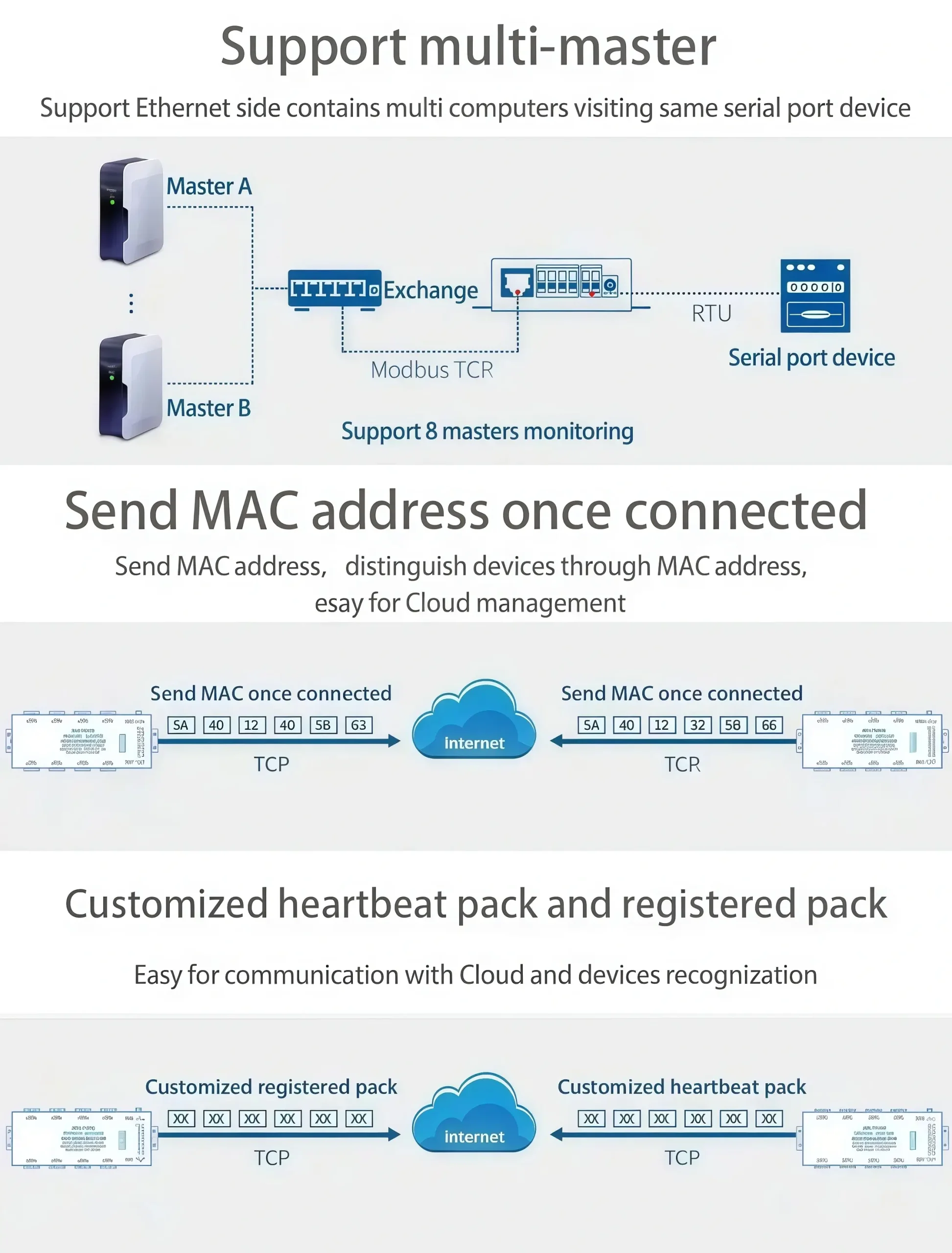 Support multiple communication modes across 8 channels