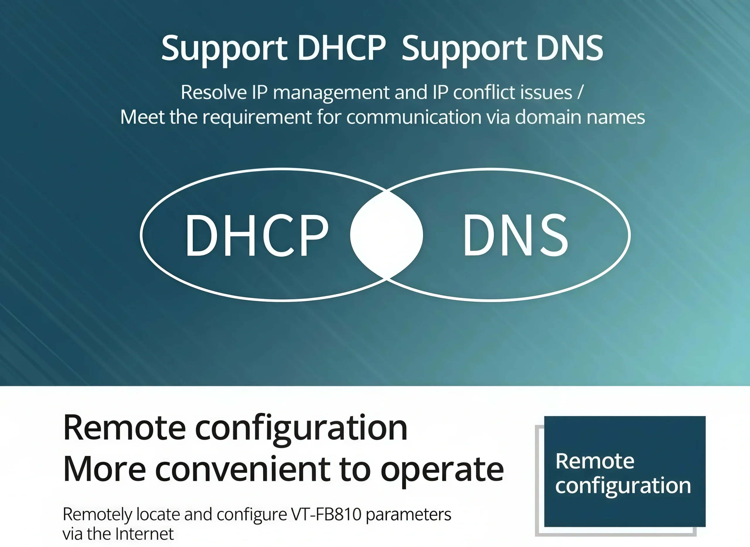 Support DHCP Support DNS