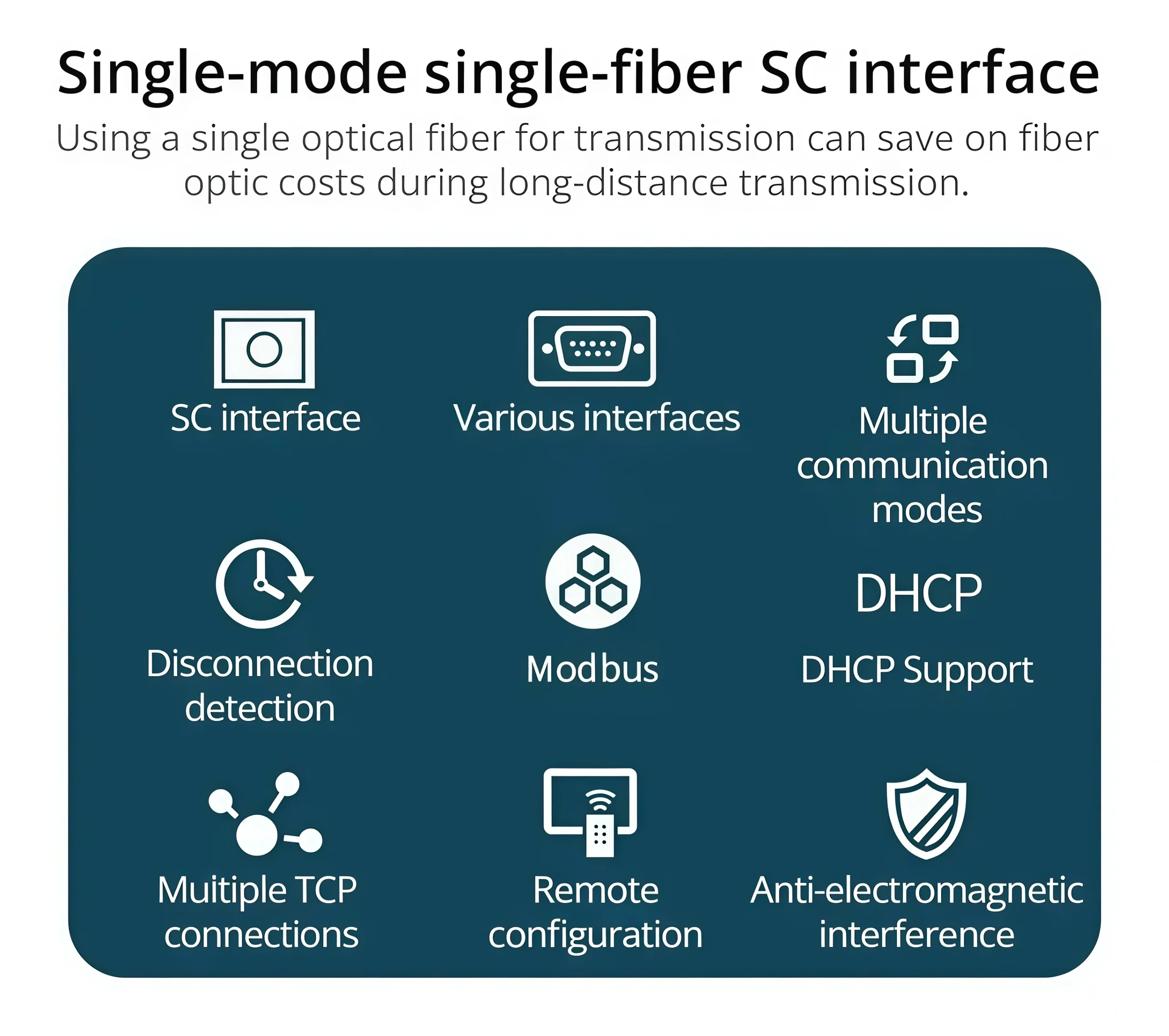 Single-mode single-fiber SC interface