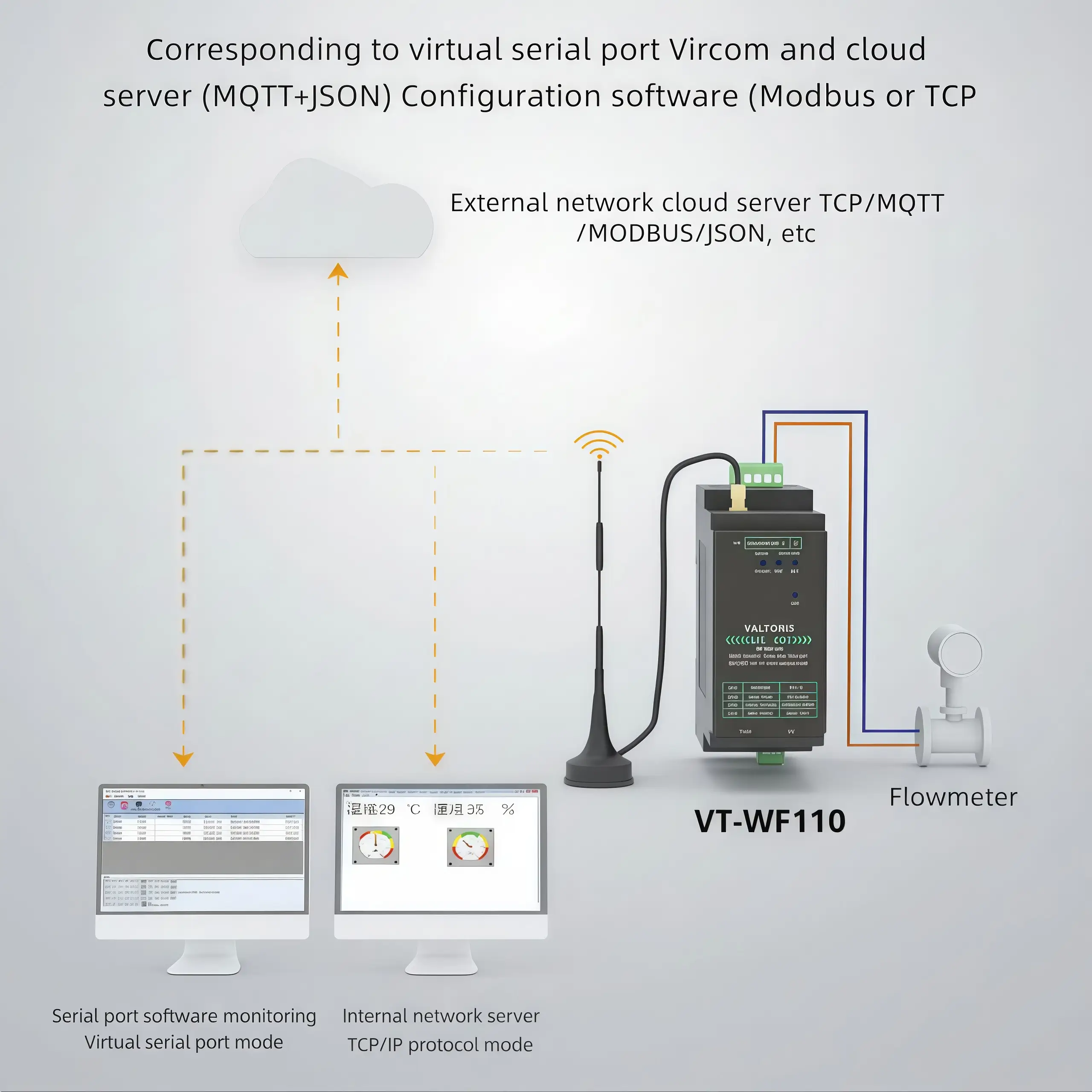 Virtual serial port Vircom and Modbus MQTT cloud configuration