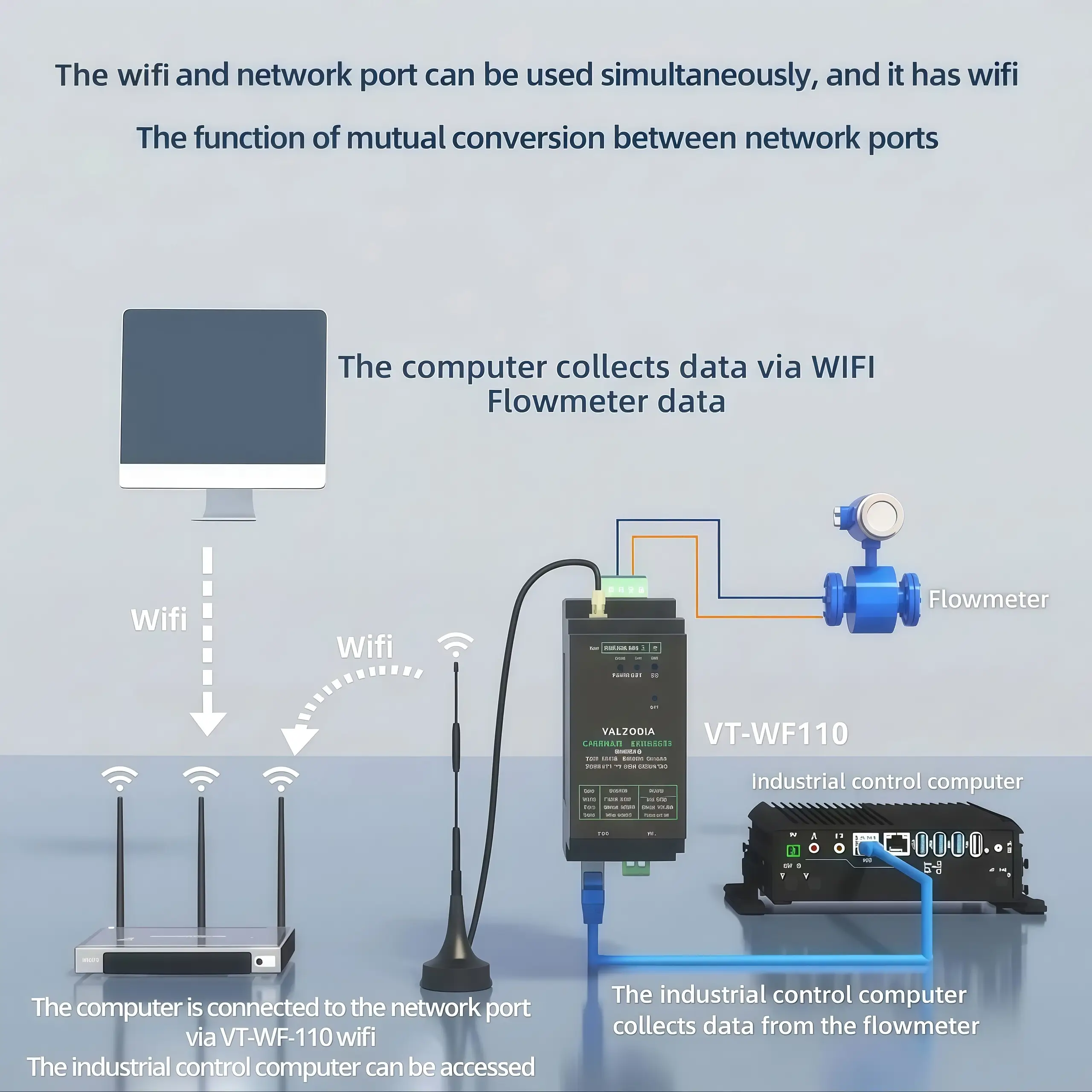 Simultaneous wired Ethernet and wireless WiFi connection